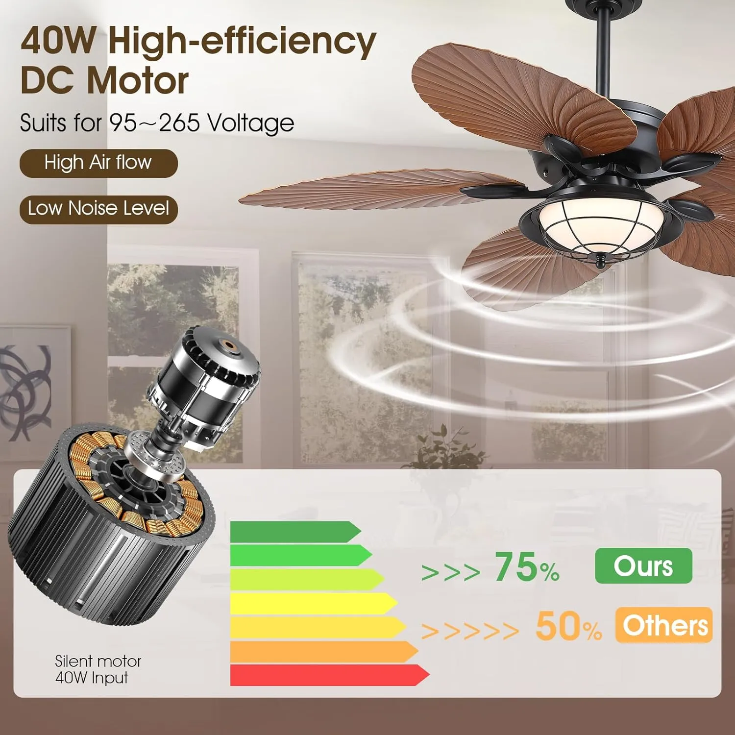 PHORUS 52" Waterproof Outdoor Palm Leaf Ceiling Fans with Lights and Remote,Wet Rated Tropical Ceiling Fans for Patios Porch Gazebo Pergola