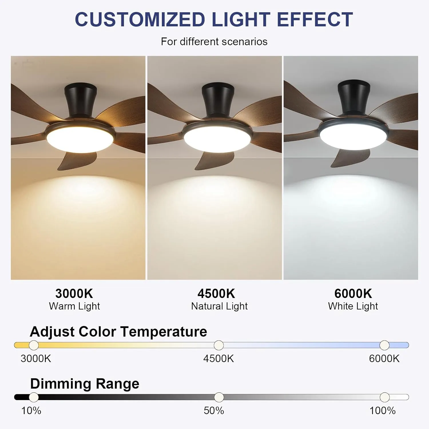 PHORUS Low Profile Ceiling Fans with Lights and Remote/APP,48 Inch Modern LED Ceiling Fans with Quiet Reversible DC Motor, Dimmable 3 Colors 6 Speeds