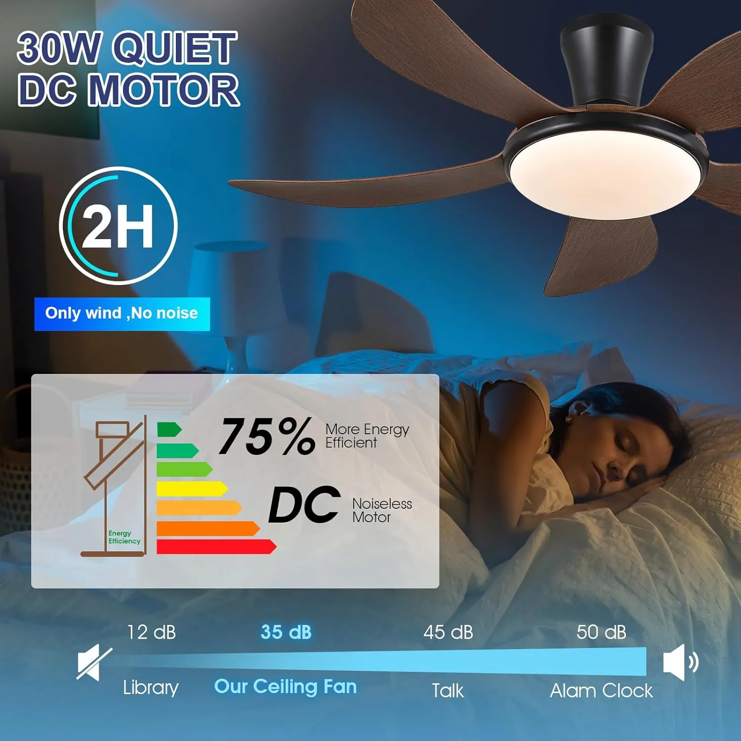 PHORUS Low Profile Ceiling Fans with Lights and Remote/APP,48 Inch Modern LED Ceiling Fans with Quiet Reversible DC Motor, Dimmable 3 Colors 6 Speeds