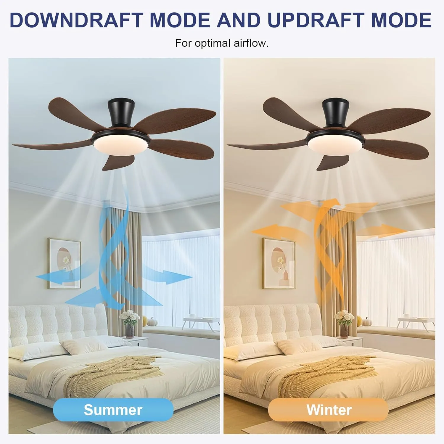 PHORUS Low Profile Ceiling Fans with Lights and Remote/APP,48 Inch Modern LED Ceiling Fans with Quiet Reversible DC Motor, Dimmable 3 Colors 6 Speeds