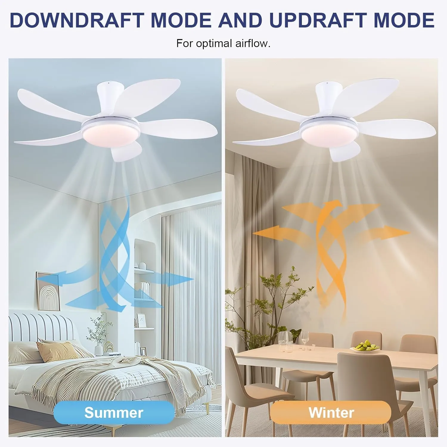 PHORUS RGB Ceiling Fans with Lights and Remote/APP,48" White Low Profile Ceiling Fans with Quiet Reversible DC Motor, Modern Flush Mount Fans Light with 3 Colors 6 Speeds