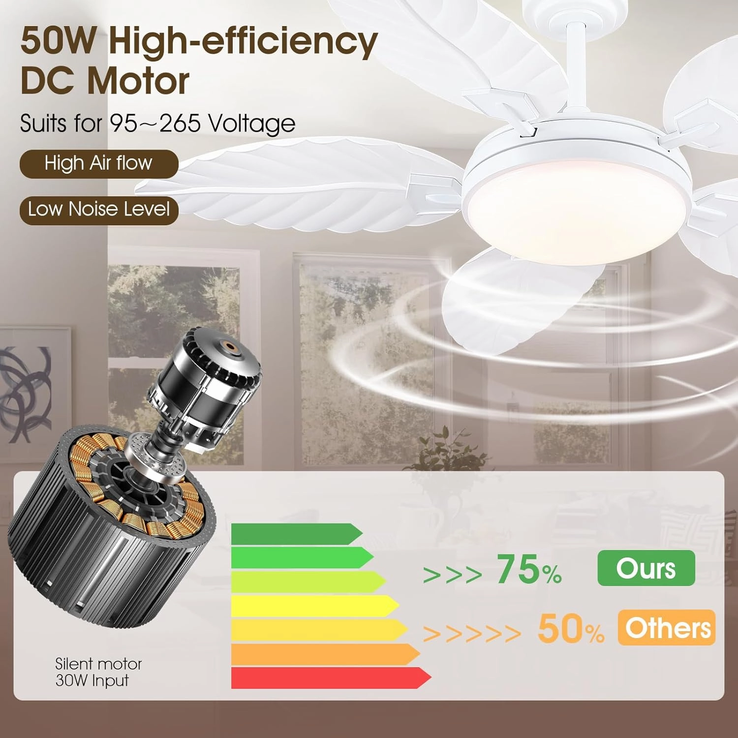 PHORUS 52" Palm Leaf Ceiling Fan with Lights, White Tropical Outdoor Ceiling Fan with Remote/APP for Bedroom Patio,Dimmable 3 Colors 6 Speeds