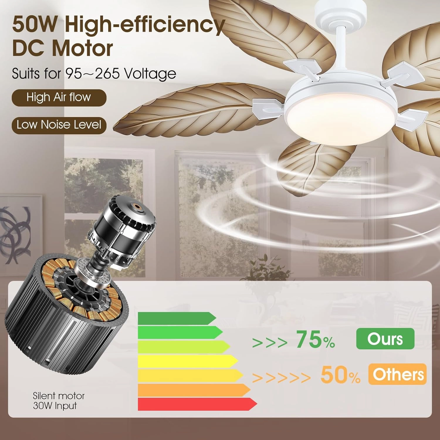 PHORUS 52" Palm Leaf Ceiling Fans with Lights, Outdoor Tropical Ceiling Fans with Remote for Patios Living Room, Dimmable, 6 Speeds, Reversible, Wood Grain