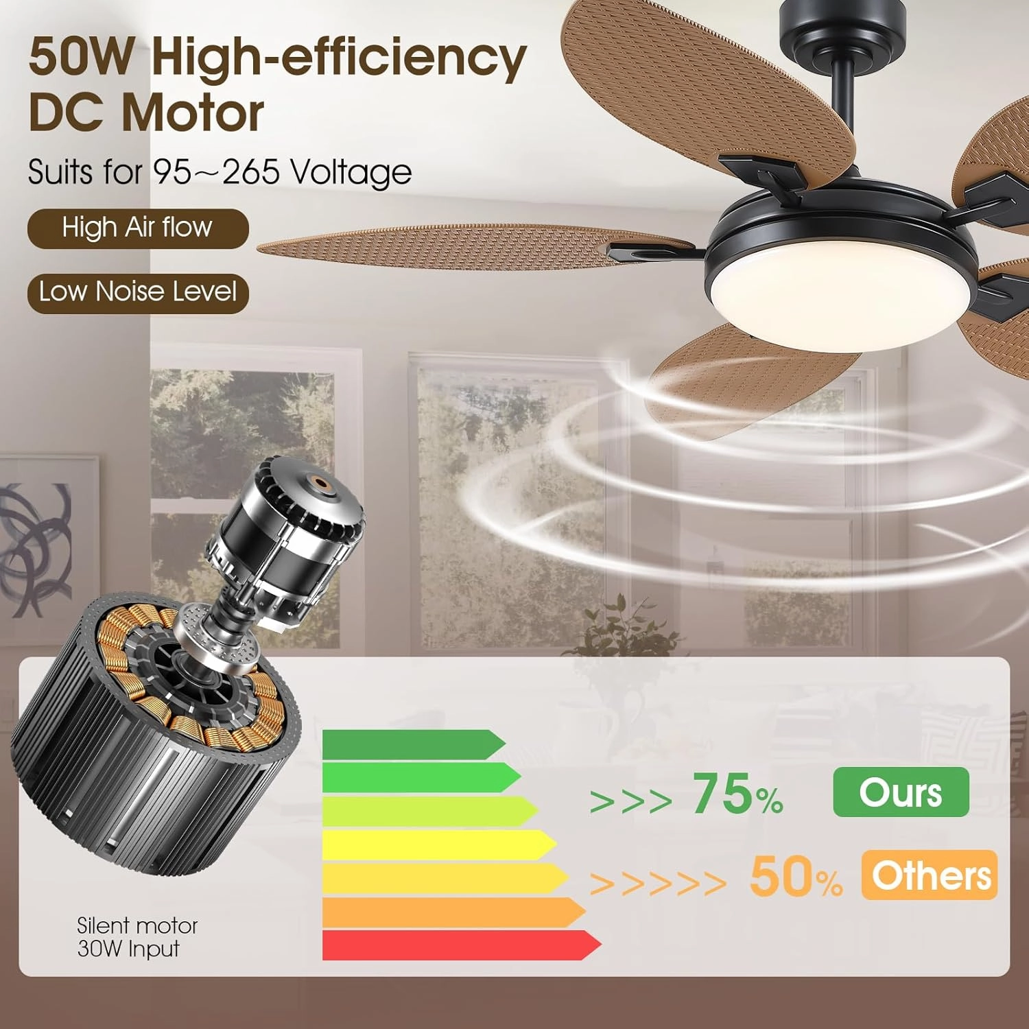 PHORUS 52" Palm Leaf Ceiling Fans with lights, Outdoor Tropical Island Ceiling Fans with Remote for Patios Living Room, Dimmable, 6 Speeds, Reversible, Light Brown