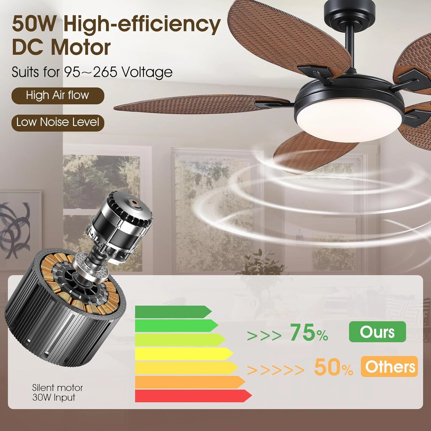 PHORUS 52" Tropical Outdoor Ceiling Fans with Lights and Remote,Palm Leaf Ceiling Fan for Patios Porch Patio, Dimmable, 6 Speeds, Reversible, Dark Brown