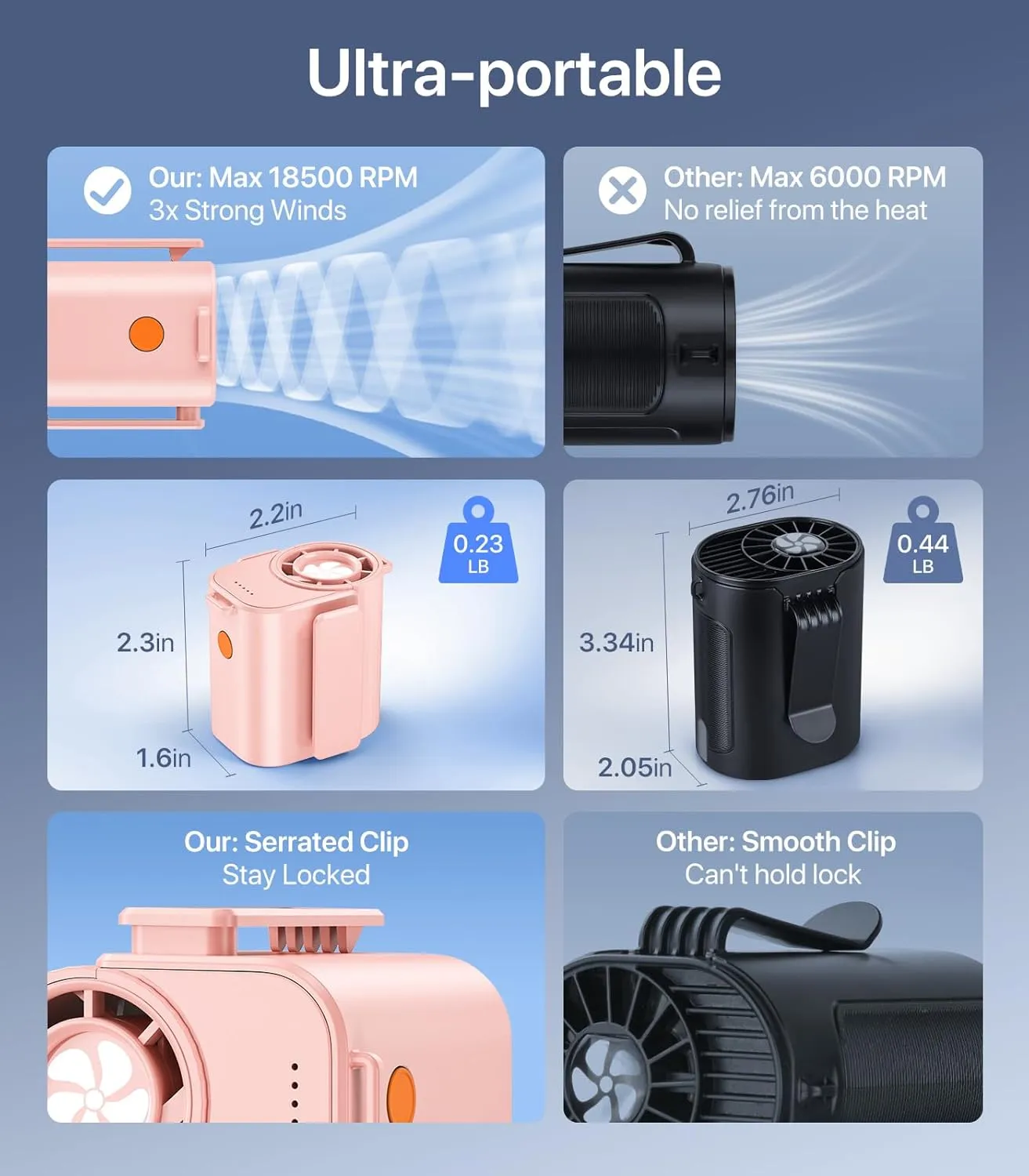 Pocket Size High-Speed 18,500 RPM Portable Turbo fan5-Speed Strong Cooling Airflow Mini Waist Fan, Ultra-light Hands-free Wearable Belt Fan for JobsiteOutdoor, Traveling, Camping-Pink