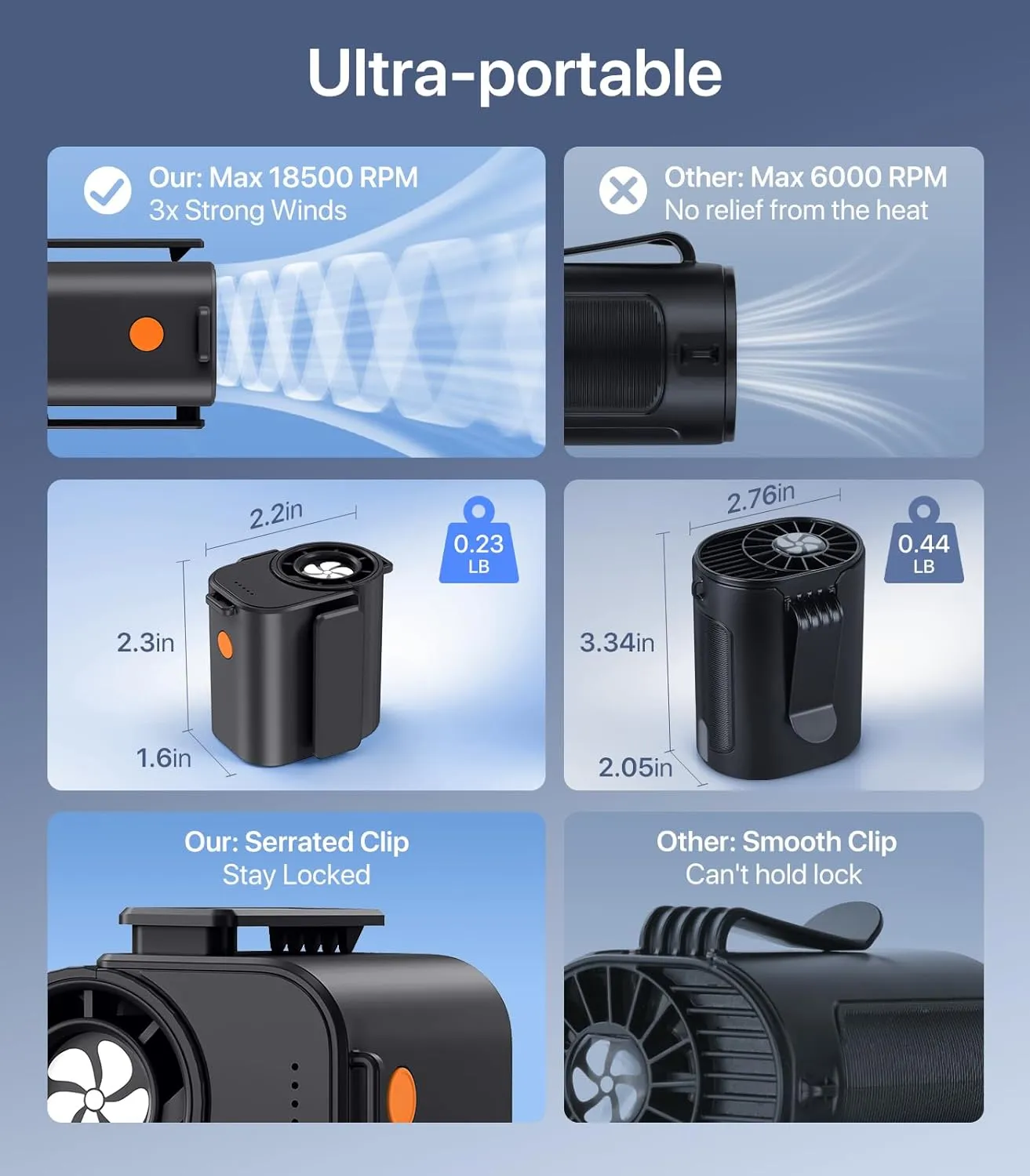 Pocket Size High-Speed 18,500 RPM Portable Turbo fan5-Speed Strong Cooling Airflow Mini Waist Fan, Ultra-light Hands-free Wearable Belt Fan for JobsiteOutdoor, Traveling, Camping