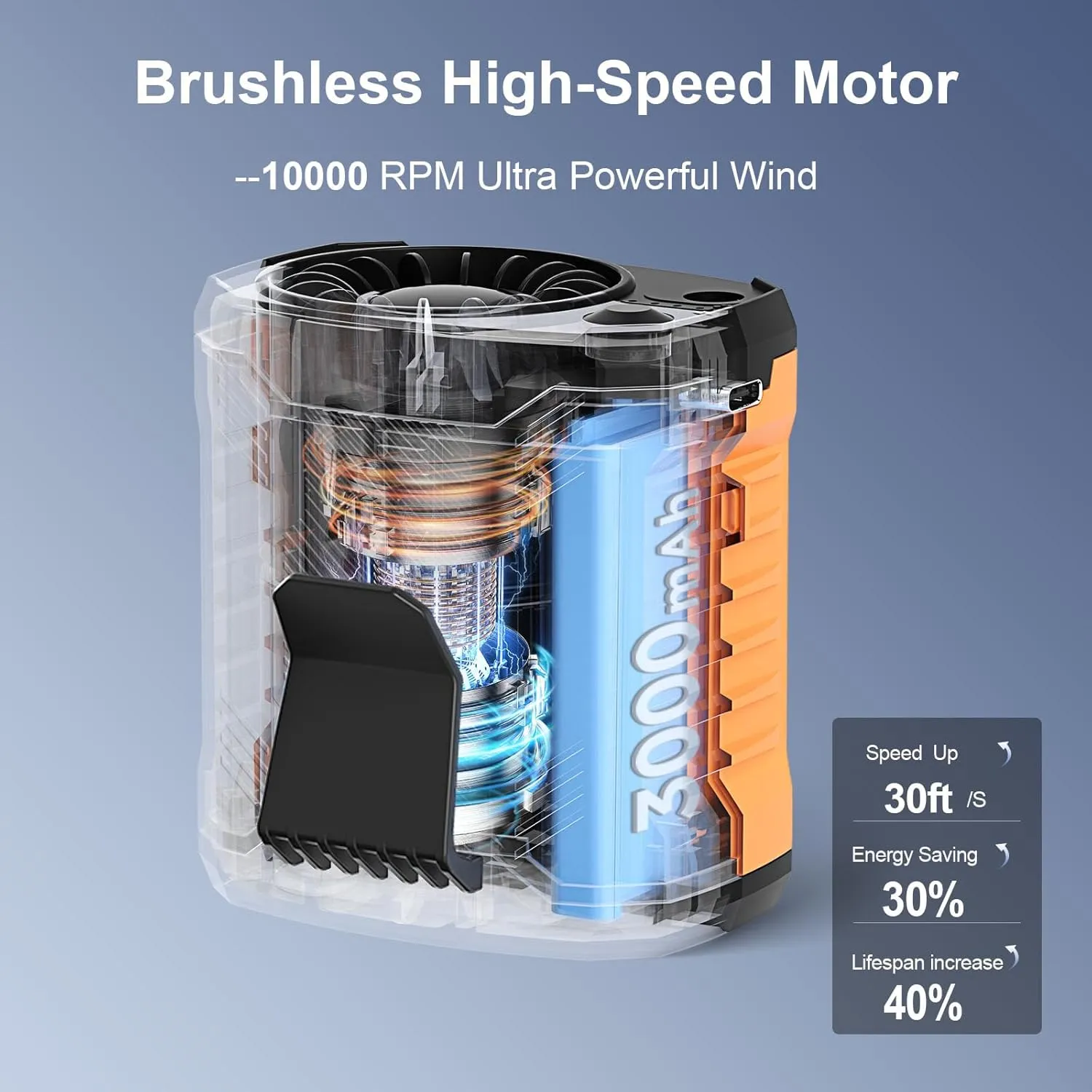 Portable 4-in-1 Waist/Neck/Desk Fan with Phone Stand & LED Light | 10000RPM Ultra-Fast Cooling, 4-Speed Rechargeable Battery | Lightweight for Indoor, Outdoor, Camping, Makeup(Orange)