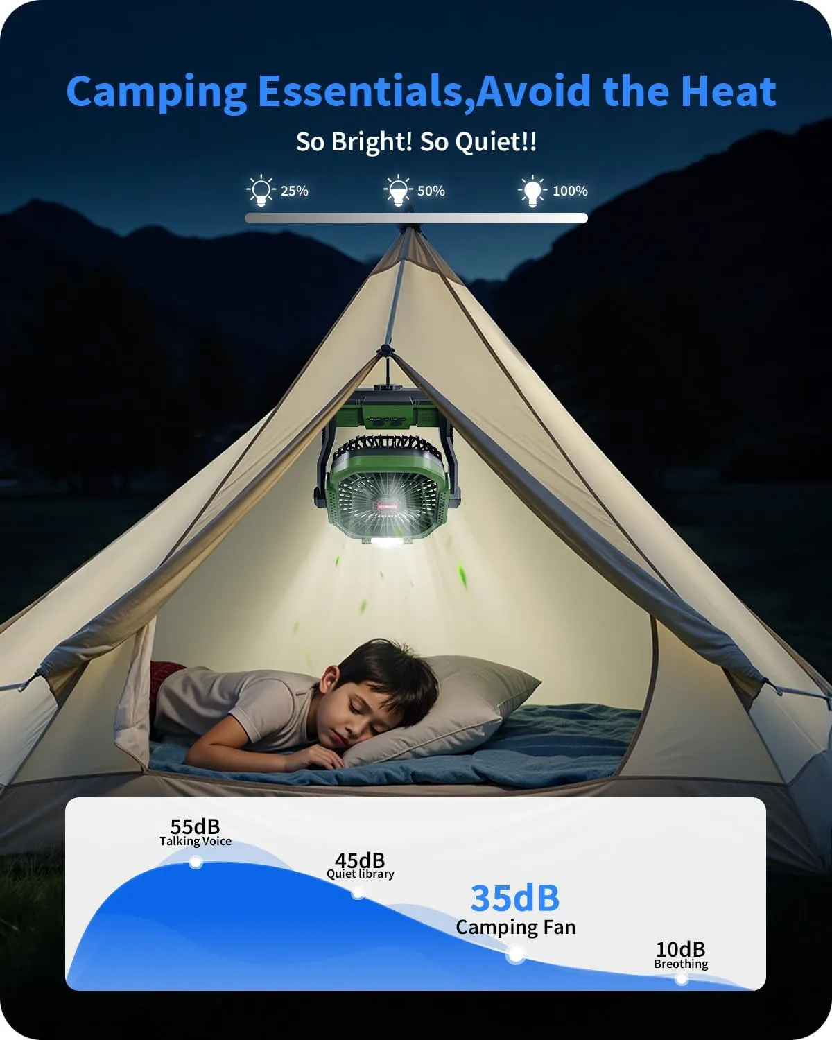 Portable Battery Operated Fan, 20000mAh Rechargeable Camping Fan with LED Lantern, Hang Hook, Camping Gear for Travel, BBQ, Fishing, Hurricane Army Green