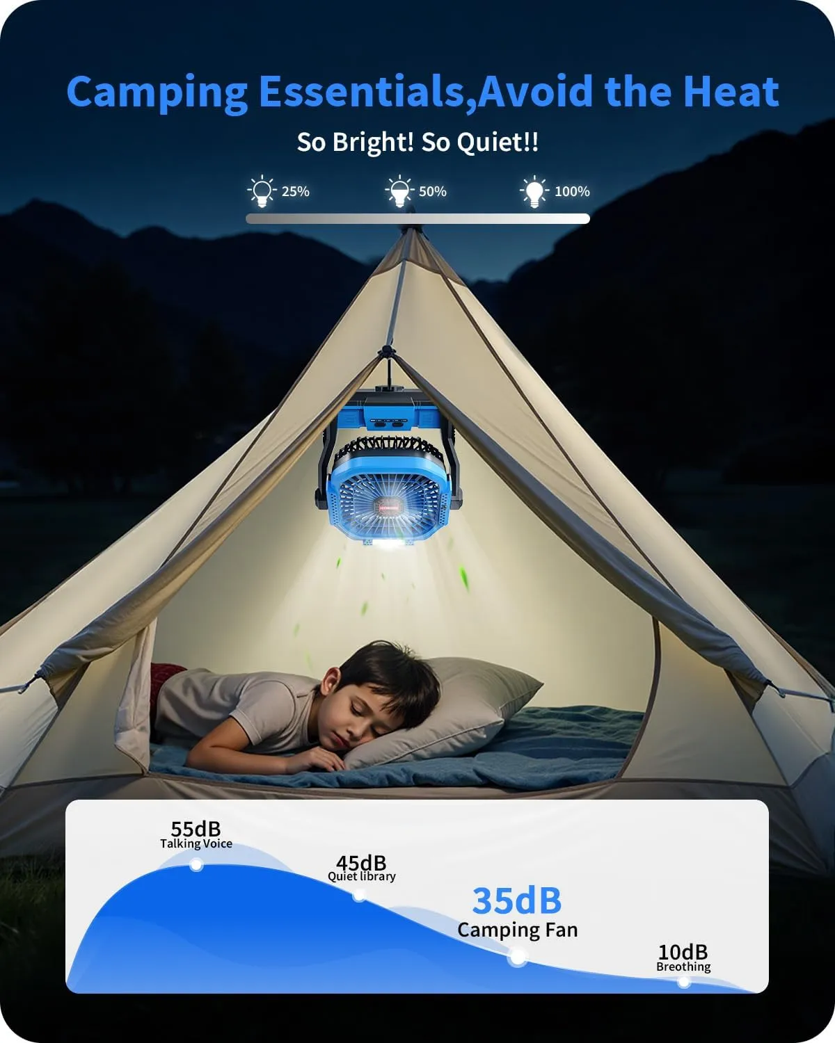 Portable Battery Operated Fan, 20000mAh Rechargeable Camping Fan with LED Lantern, Hang Hook, Camping Gear for Travel, BBQ, Fishing, Hurricane Blue
