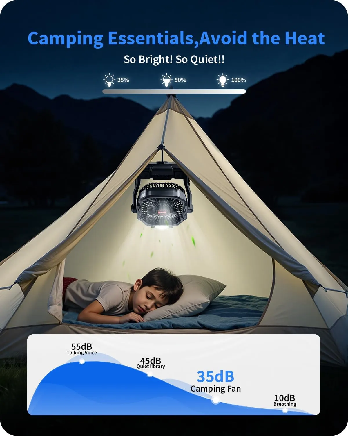 Portable Battery Operated Fan, 20000mAh Rechargeable Camping Fan with LED Lantern, Hang Hook, Camping Gear for Travel, BBQ, Fishing, HurricaneBlack