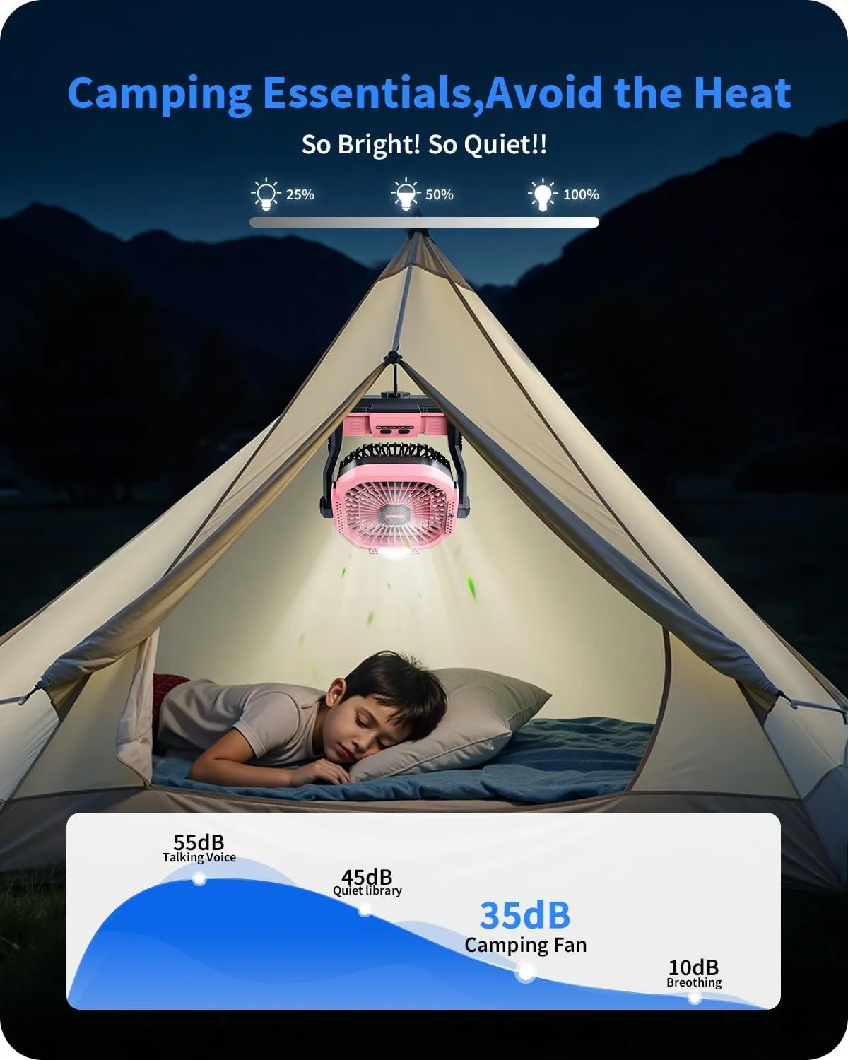 Portable Battery Operated Fan, 20000mAh Rechargeable Camping Fan with LED Lantern, Hang Hook, Camping Gear for Travel, BBQ, Fishing, HurricanePink