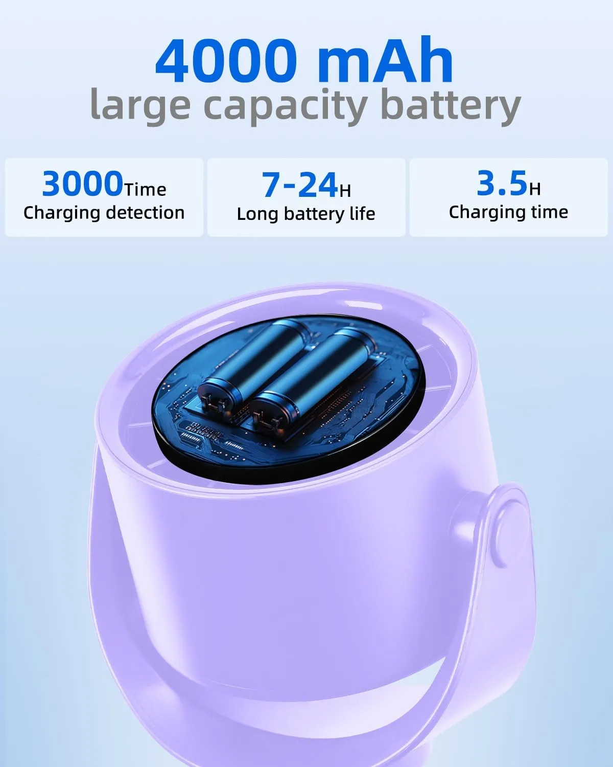 Portable Desk Fan for Bedroom, Turbo Table Fans with smile icon LED Display, 6-inch, 5-Speed Strong Airflow, Low Noise, 360 Adjustable Tilt, Suitable for Home, Office, Outdoor, Purple