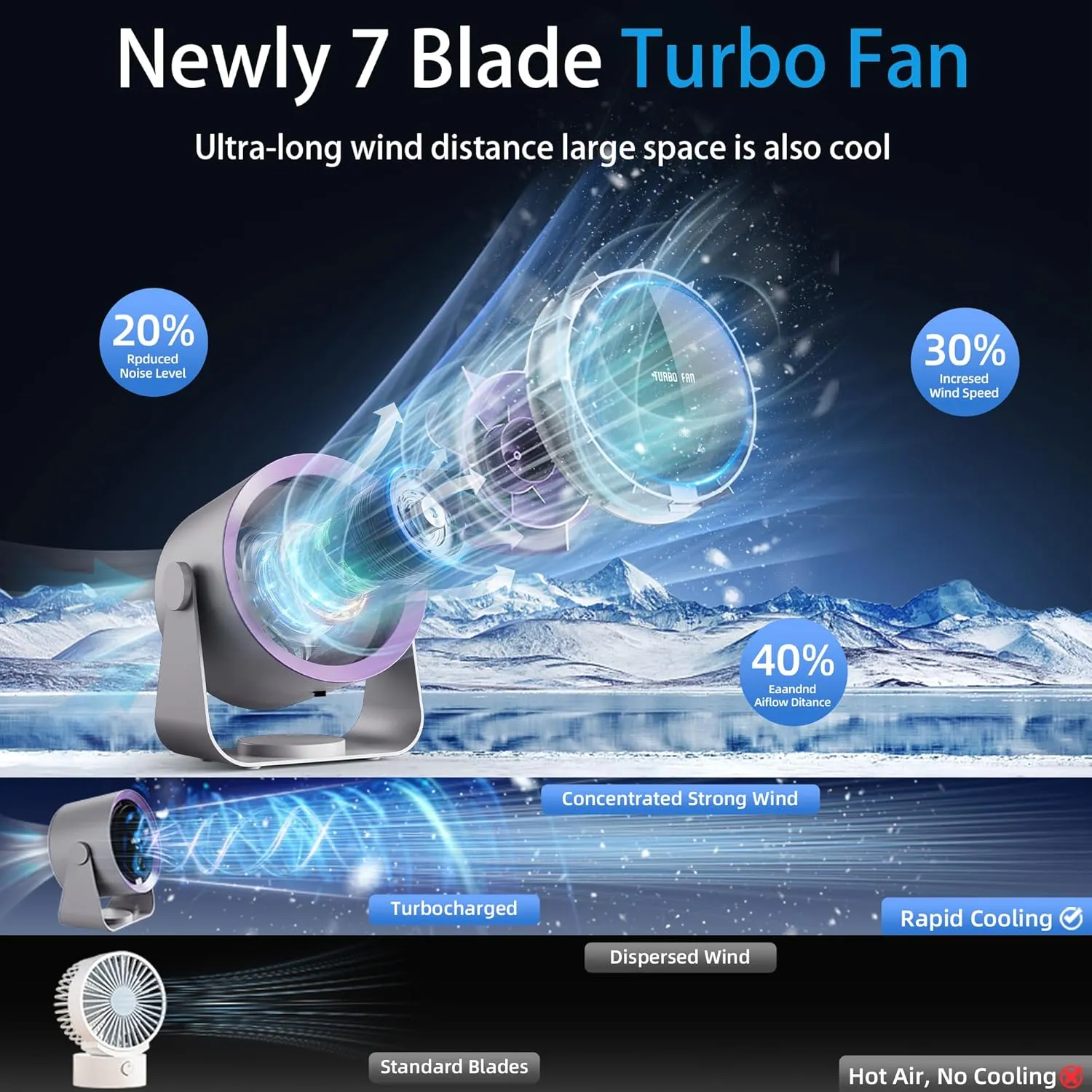 Portable Desk Fan - Quiet 5400mAh Rechargeable Table fan with Turbo Airflow - 100 Speed Digital Display&105 Adjustable Tilt - Wall Mount Small Desk Cooling Fan for Bedroom Office Home Travel Camping