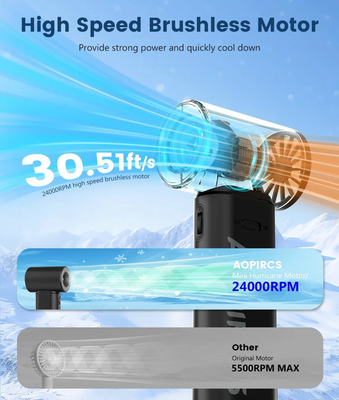 Portable Fan - 24000RPM High Speed Mini Turbo Handheld Fans with Digital Display - Rechargeable Battery Powered Fan, for Travel Essentials, Camping Gear Accessories, Gifts for Men, Women