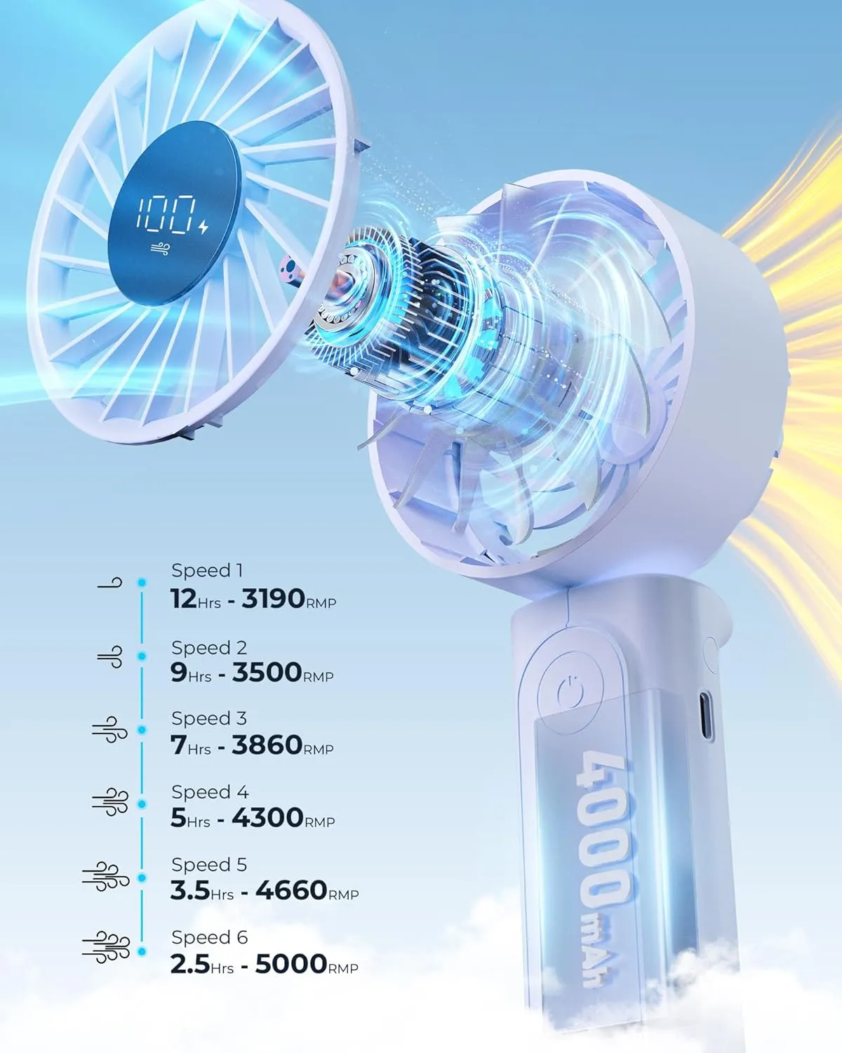Portable Fan, 4000mAh Rechargeable, 180 Foldable Mini Desk Fan with 6 Wind Speed, LCD Digital Display, Lanyard as Neck Fan, Ultra Quiet, Pocket Size for Indoor Outdoor