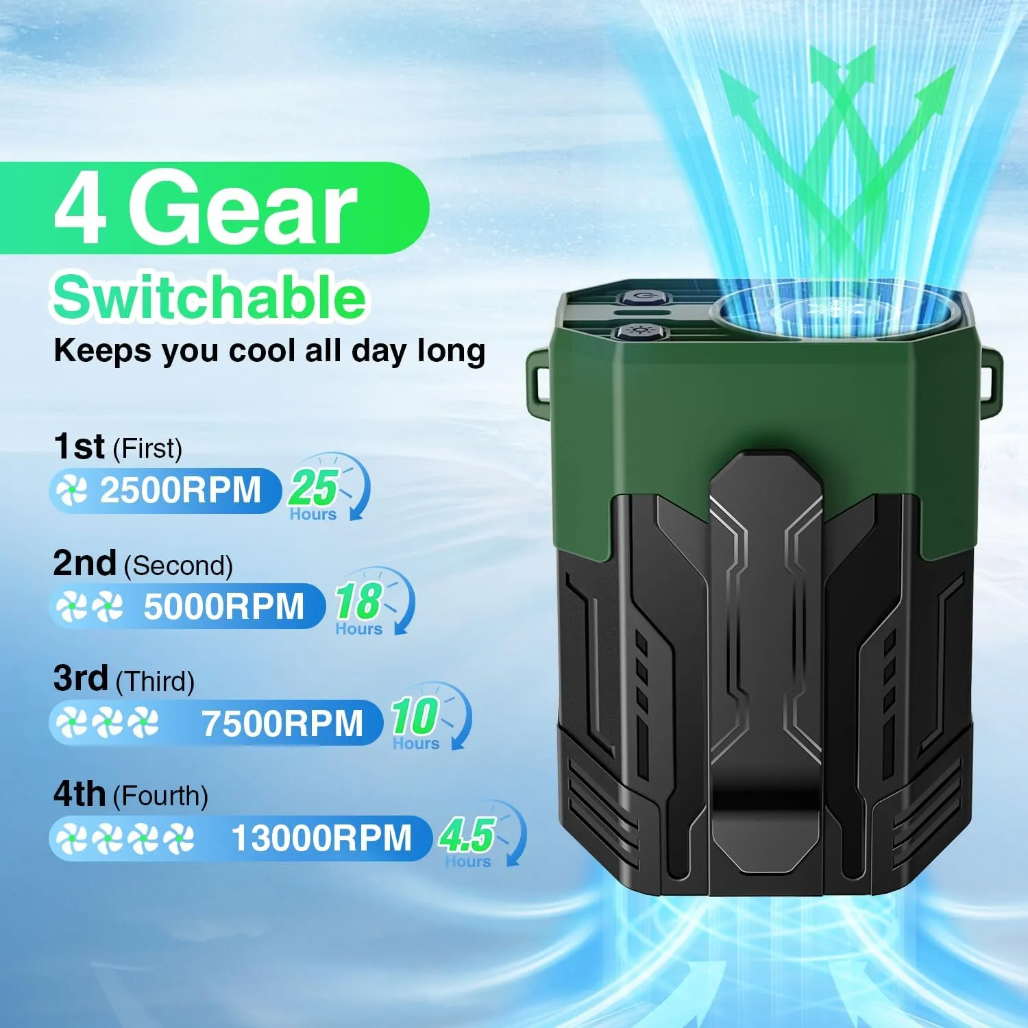 Portable Fan 4000mAh Rechargeable, 4 Speeds 13000RPM Strong Airflow, Personal Waist Fan with Max 24H Working Time, Wearable Clip Belt fan for Camping, Outdoor, Jobsite, Traveling -Green & Black