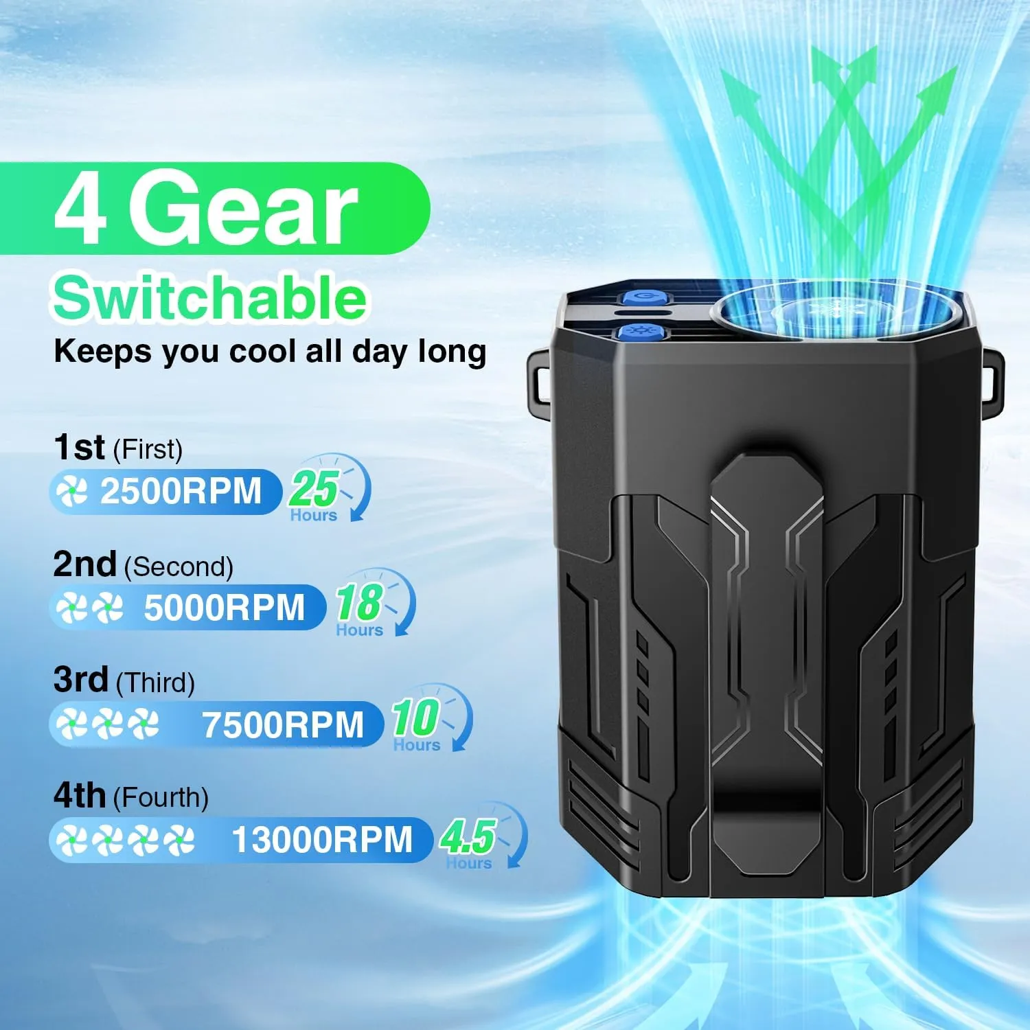 Portable Fan 4000mAh Rechargeable, 4 Speeds 13000RPM Strong Airflow, Personal Waist Fan with Max 24H Working Time, Wearable Neck Fan, Hands-Free Clip Belt fan for Camping, Outdoor, Jobsite, Traveling