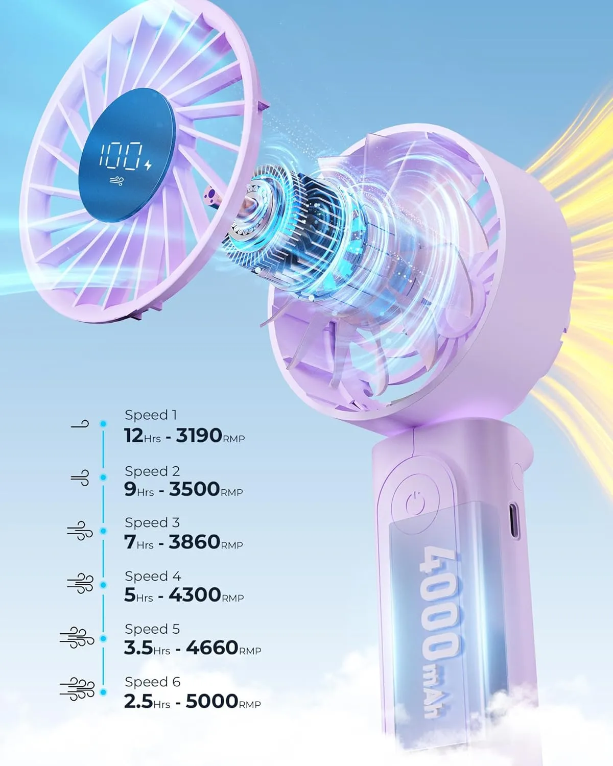 Portable Fan, 4000mAh USB Rechargeable, 180 Foldable Mini Desk Fan, 6 Wind Speed, LCD Digital Display, Lanyard as Neck Fan, Ultra Quiet, Pocket Size for Indoor Outdoor