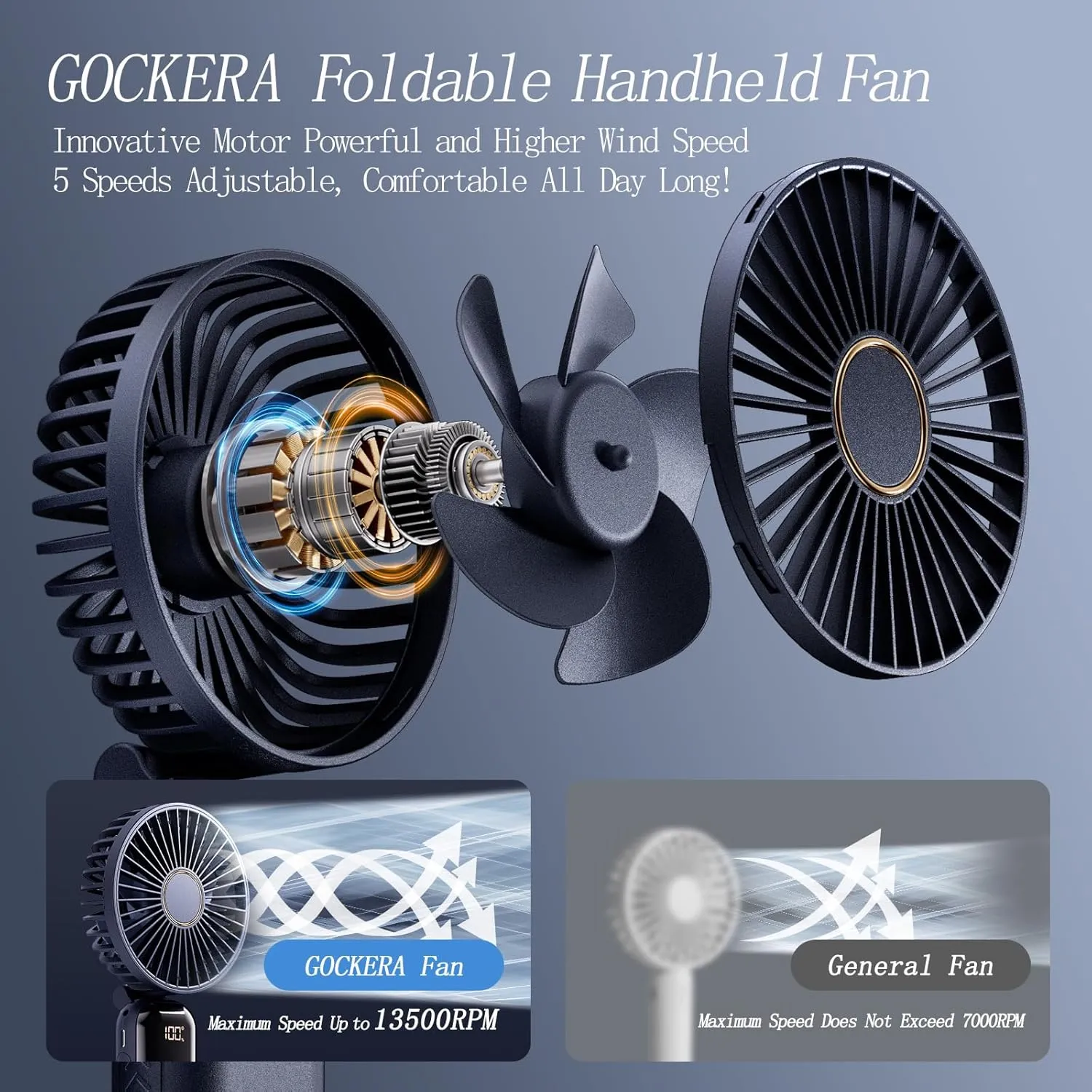 Portable Fan, 4200mAh Battery Operated Fan, 5 Speeds&Digital Display, Makeup Fans for Women with Base, 180Foldable 3in1 Handheld/Neck/Desk Fan for Outdoor Indoor,Ultra Quiet (Blue)