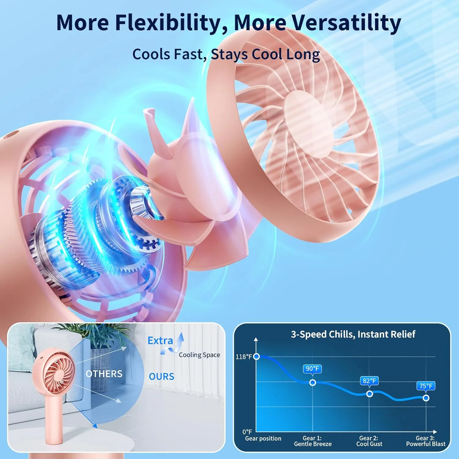 Portable Fan, 90Tilts Up&Down Fans for Extra Cooling Space, 3 Speed Handheld Personal Fan with Lightweight Design, Rechargeable Mini Fans for Stylish Girl/Women/Men/Pets/Indoor/Outdoor