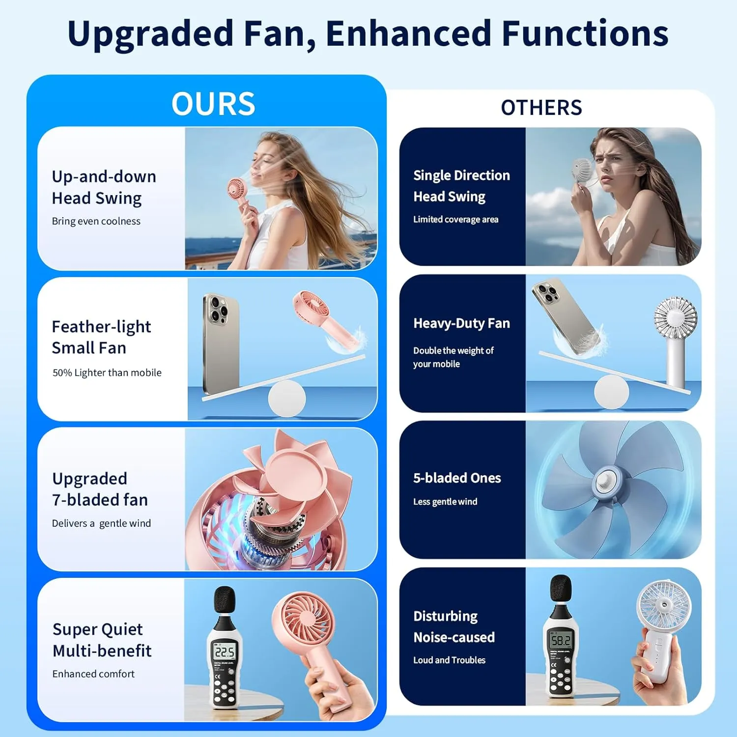 Portable Fan, 90Tilts Up&Down Fans for Extra Cooling Space, 3 Speed Handheld Personal Fan with Lightweight Design, Rechargeable Mini Fans for Stylish Girl/Women/Men/Pets/Indoor/Outdoor