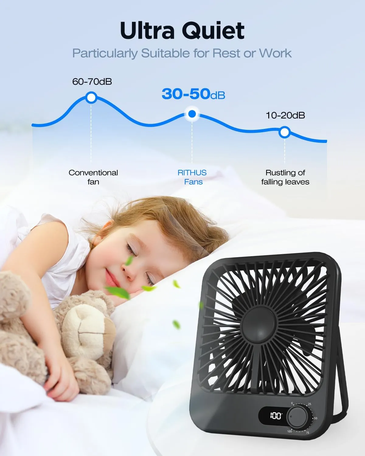 Portable Fan for Travel, 2Pack Small Desk Fan with Digital Display and 100 Speed, MAX 14Hrs Work Time Battery Powered Pesonal Fan for Office Bedroom Outdoor
