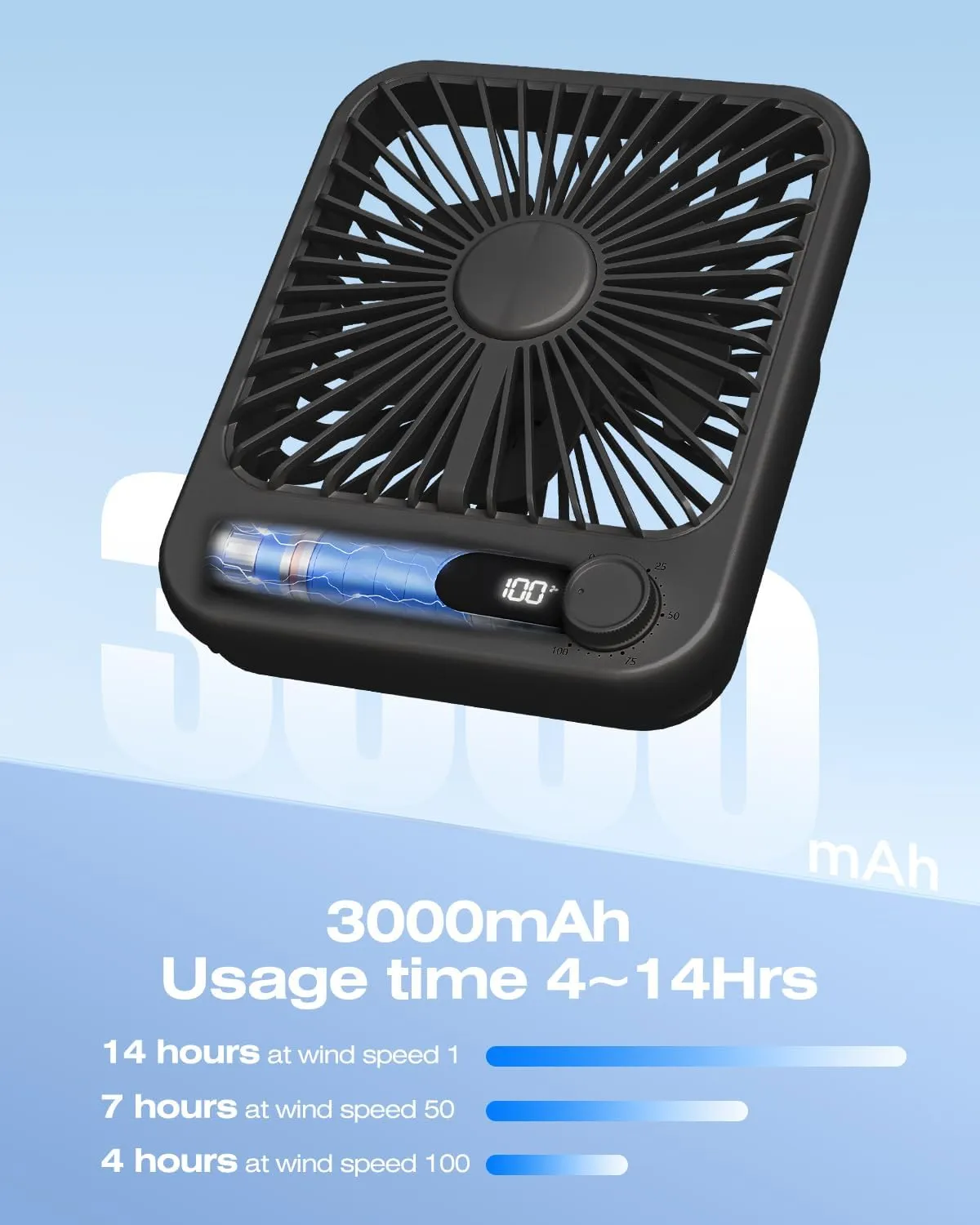 Portable Fan for Travel, 2Pack Small Desk Fan with Digital Display and 100 Speed, MAX 14Hrs Work Time Battery Powered Pesonal Fan for Office Bedroom Outdoor