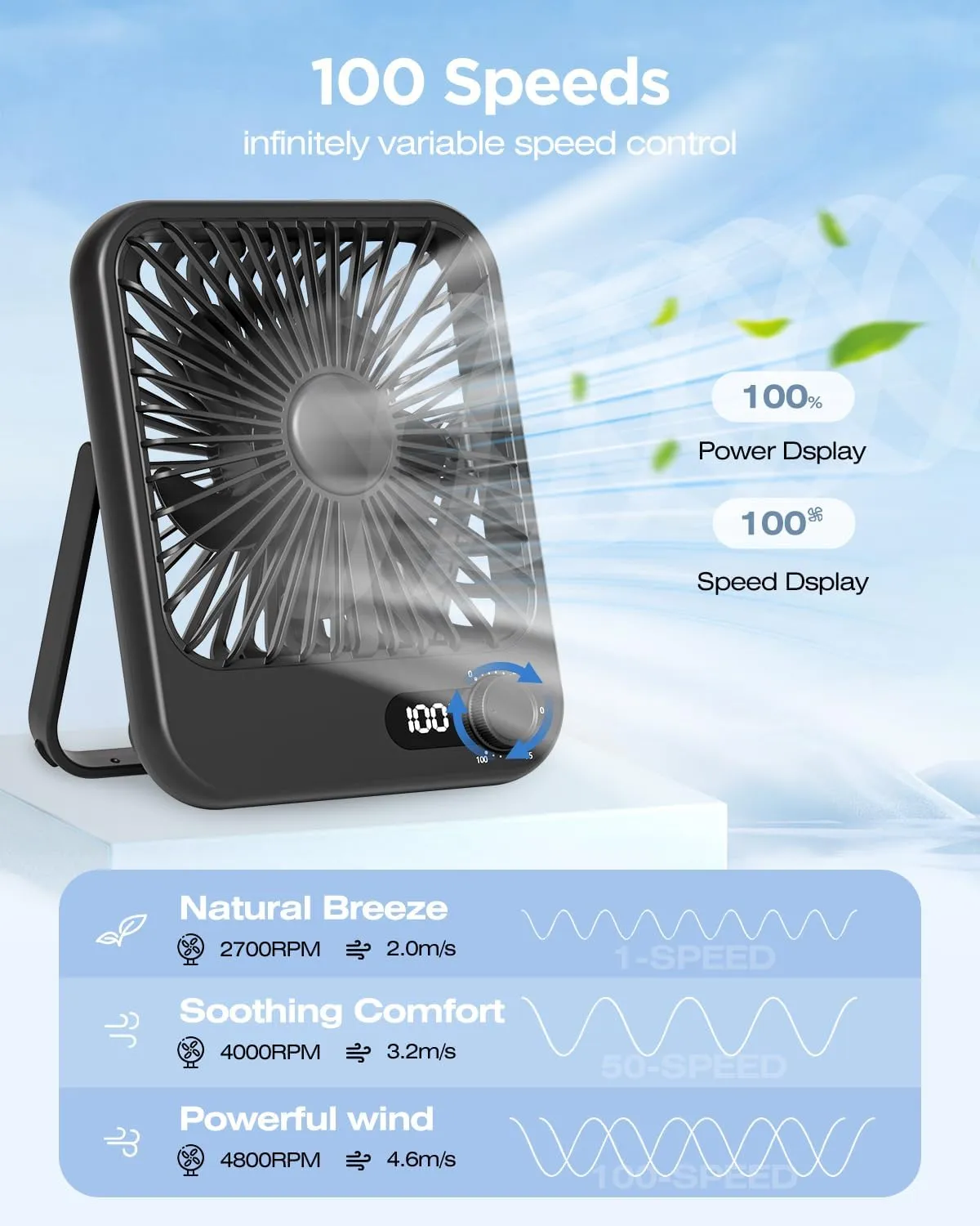 Portable Fan for Travel, 2Pack Small Desk Fan with Digital Display and 100 Speed, MAX 14Hrs Work Time Battery Powered Pesonal Fan for Office Bedroom Outdoor