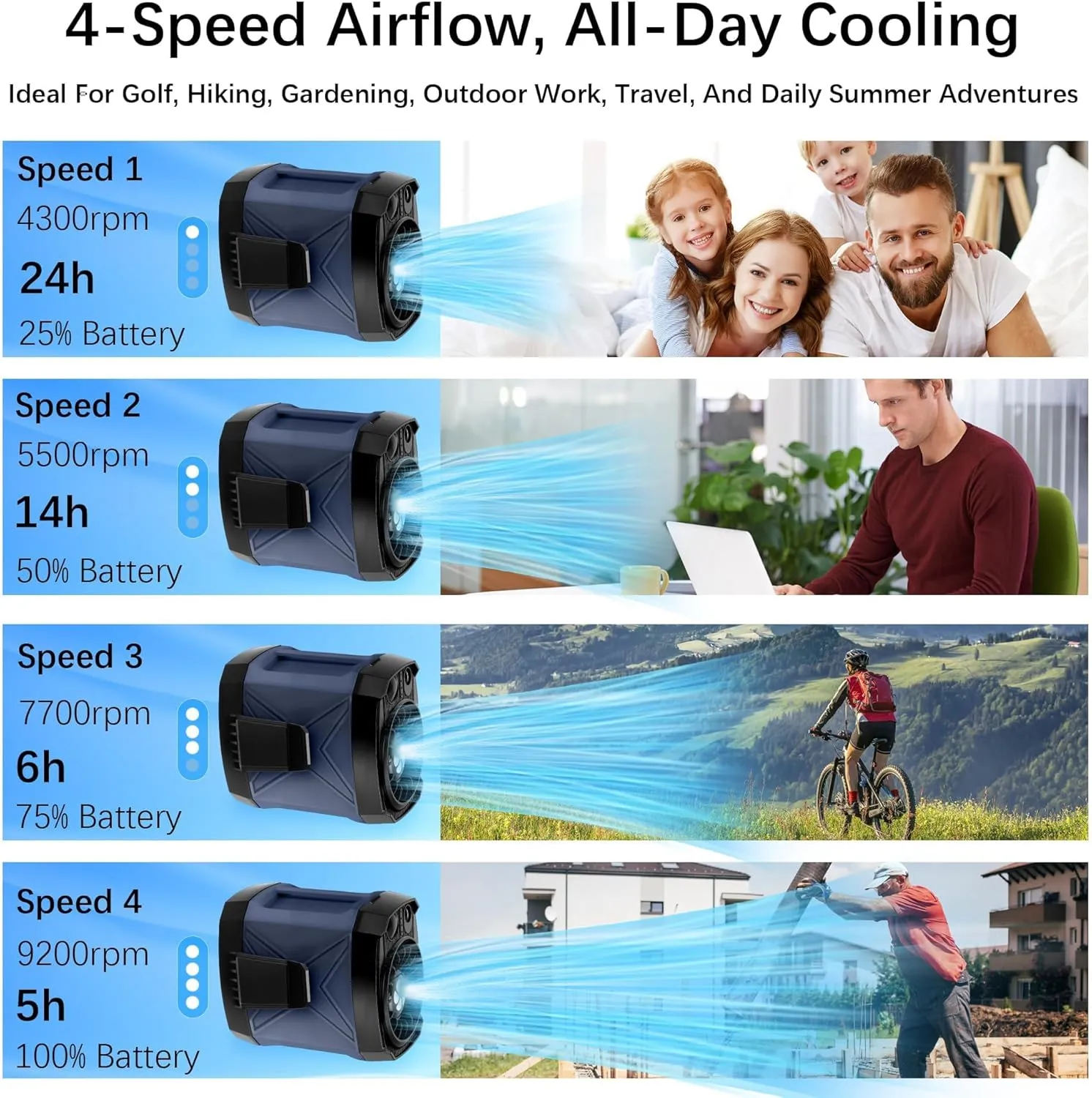 Portable Fan for Under Shirt, Waist Fan Clip On Belt, 4-in-1 Rechargeable Body Fan with LED Light, Phone Stand, Fast Charging 4-Speed Hip Personal Wearable Fan for Fishing, Outdoor, Makeup, Kitchen
