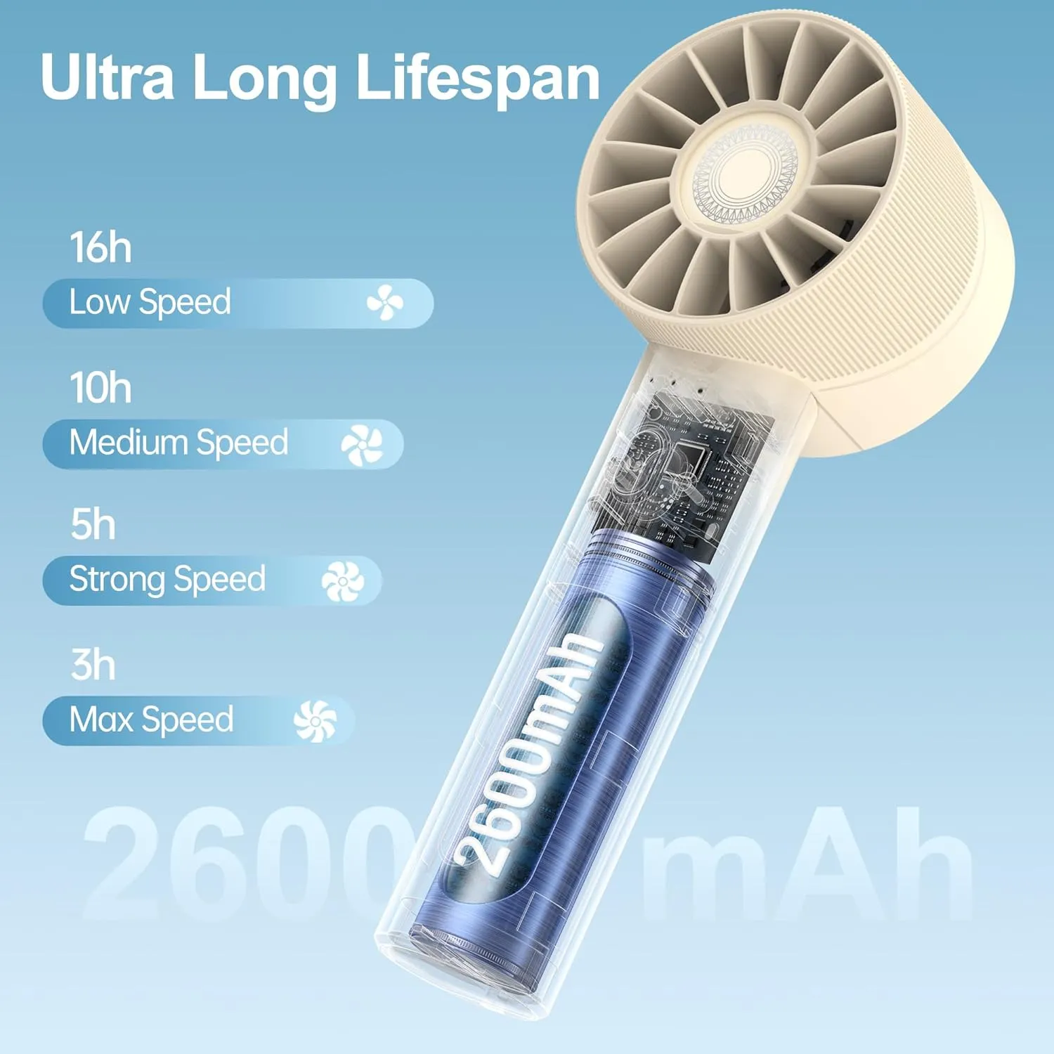 Portable Fan, Mini Handheld Fan with 3 Adjustable Speeds, 2600mAh Handheld Fan with 3-16H Usage Time and Newly Upgraded Motor, Small Lash Fan for Women's Make Up Fan, Nice Mini Fan for Summer (Beige)