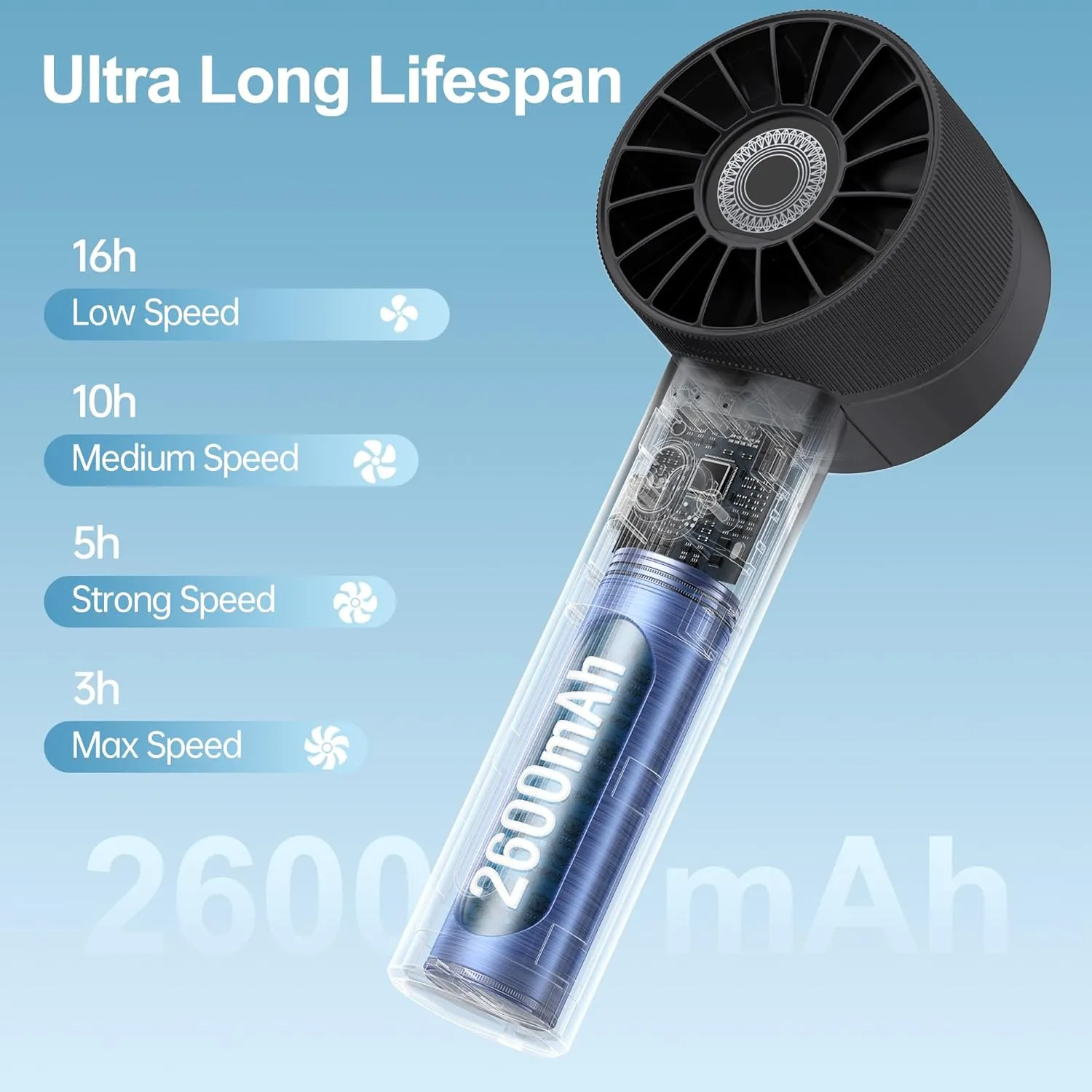 Portable Fan, Mini Handheld Fan with 3 Adjustable Speeds, 2600mAh Handheld Fan with 3-16H Usage Time and Newly Upgraded Motor, Small Lash Fan for Women's Make Up Fan, Nice Mini Fan for Summer (Black)