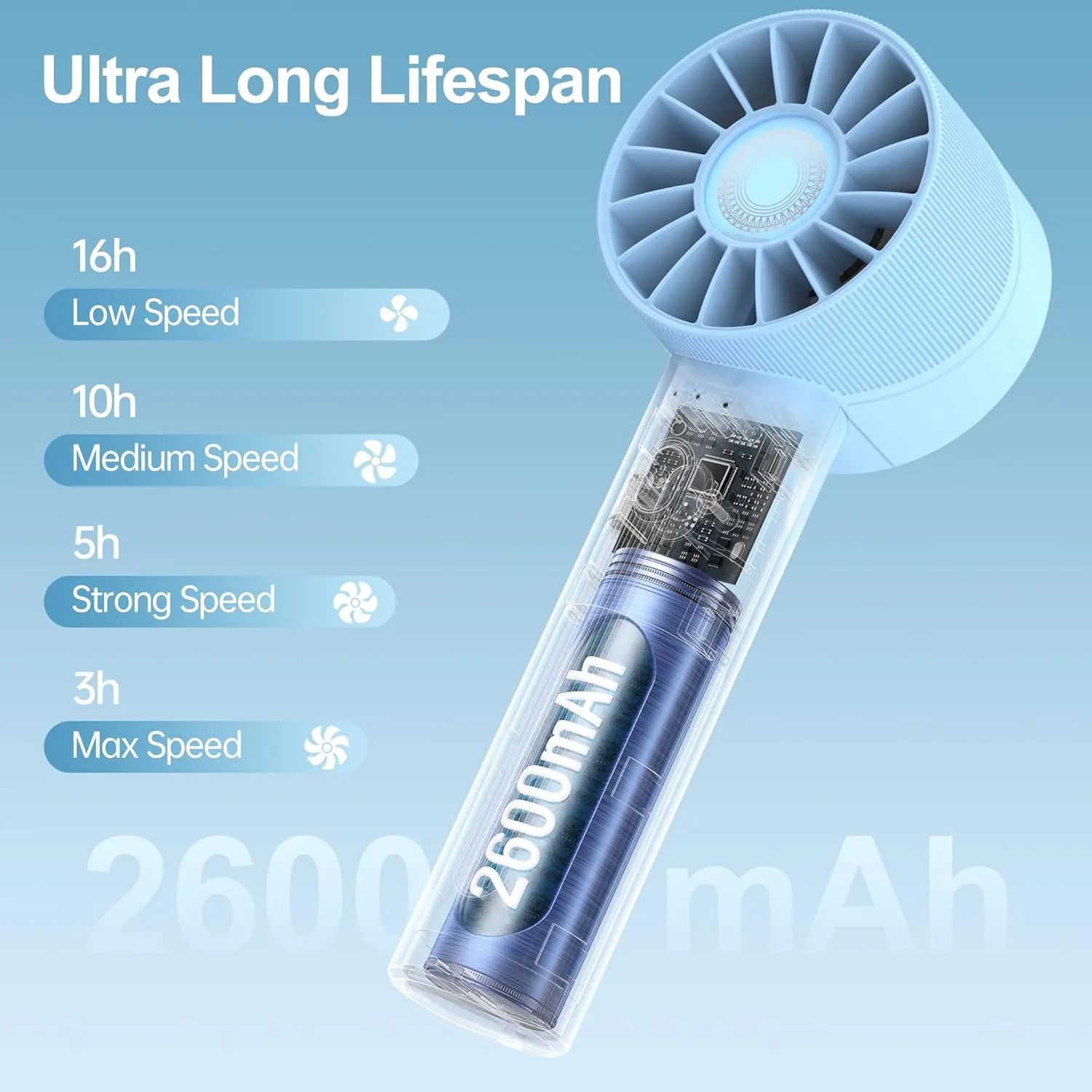 Portable Fan, Mini Handheld Fan with 3 Adjustable Speeds, 2600mAh Handheld Fan with 3-16H Usage Time and Newly Upgraded Motor, Small Lash Fan for Women's Make Up Fan, Nice Mini Fan for Summer (Blue)