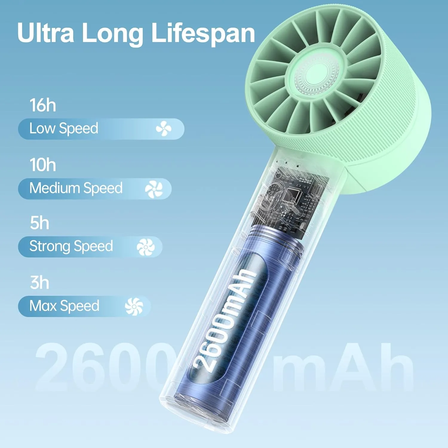 Portable Fan, Mini Handheld Fan with 3 Adjustable Speeds, 2600mAh Handheld Fan with 3-16H Usage Time and Newly Upgraded Motor, Small Lash Fan for Women's Make Up Fan, Nice Mini Fan for Summer (Green)