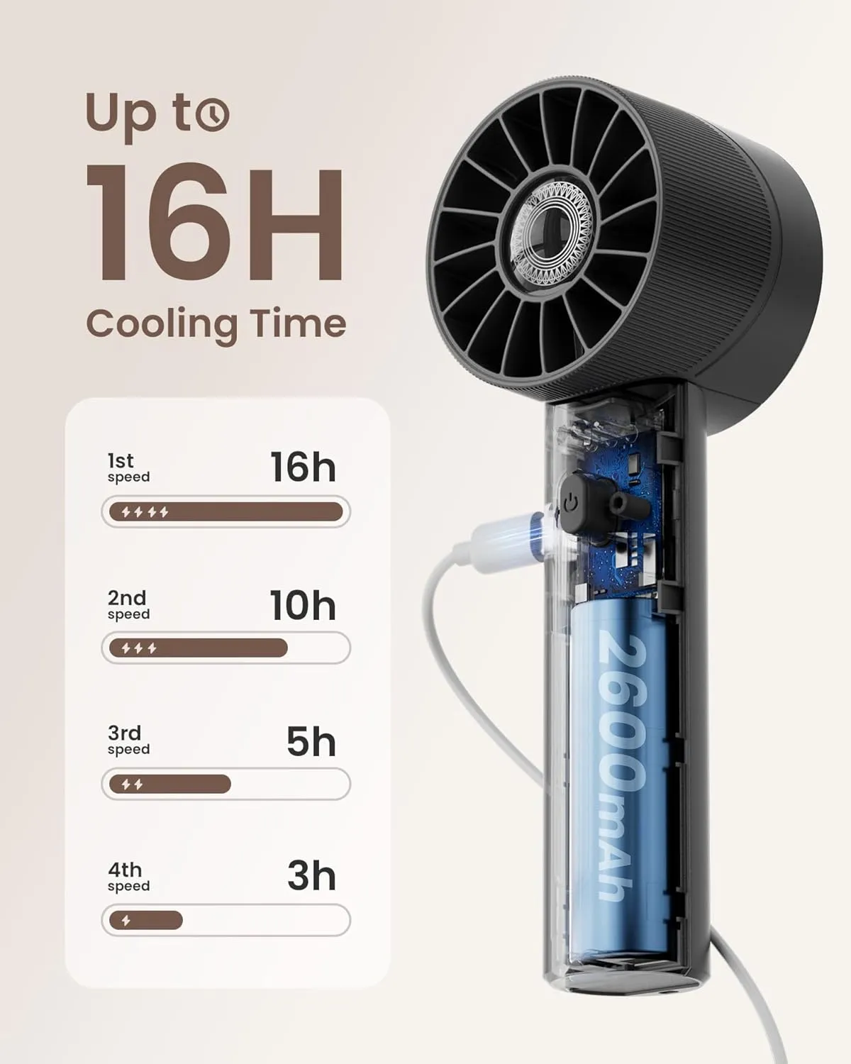 Portable Fan, Mini Handheld Turbo Fan, 4 Speed High Velocity Personal Fan [Max 16H Cooling Time], Rechargeable Purse Fan Travel Essentials Must Haves for Vacation/Beach/Trip Black