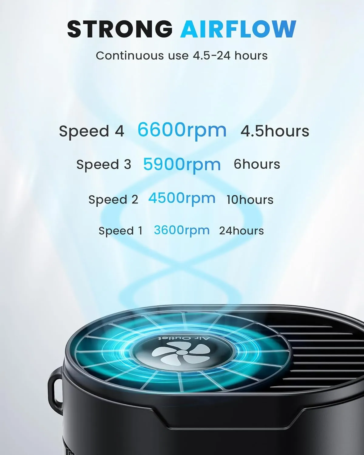 Portable Fan, Personal Rechargeable Mini Waist Fan, 3000 mAh Battery Operated, Max 24H Working Time, 4 Speeds Clip Belt fan for Outdoor, Indoor, Jobsite, Traveling, Gifts for Men - Black