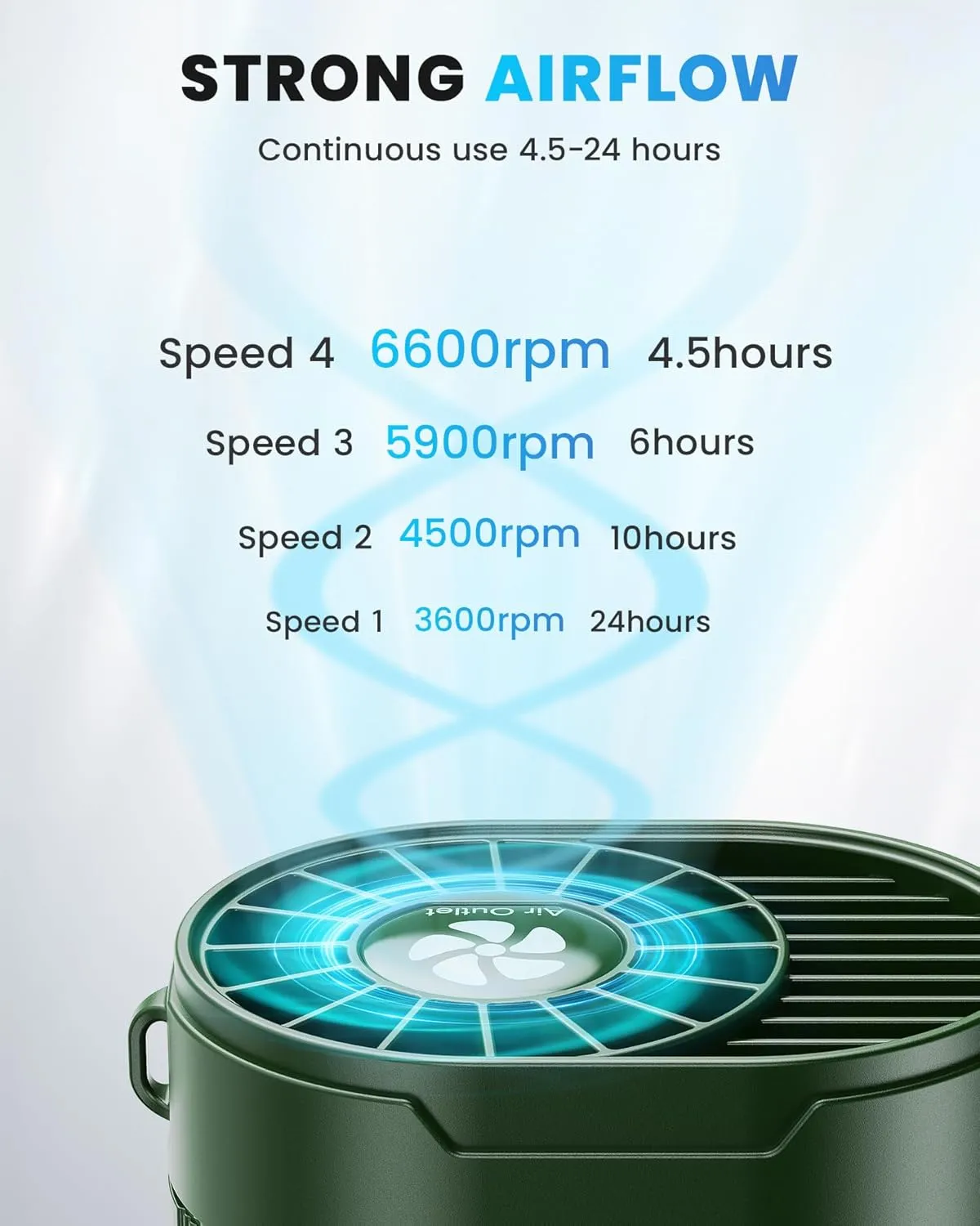 Portable Fan, Personal Rechargeable Mini Waist Fan, 3000 mAh Battery Operated, Max 24H Working Time, 4 Speeds Clip Belt fan for Outdoor, Indoor, Jobsite, Traveling, Gifts for Men - Green