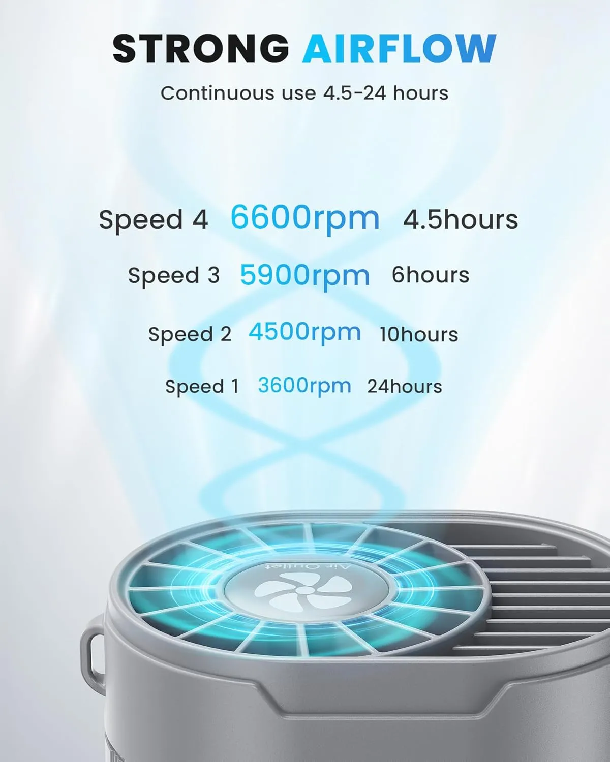 Portable Fan, Personal Rechargeable Mini Waist Fan, 3000 mAh Battery Operated, Max 24H Working Time, 4 Speeds Clip Belt fan for Outdoor, Indoor, Jobsite, Traveling, Gifts for Men - Grey
