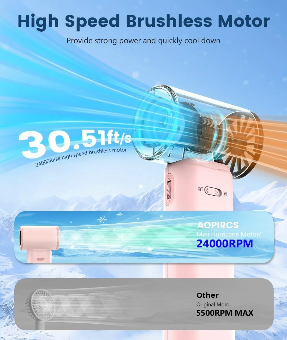 Portable Fan - Pink Mini Turbo Handheld Fans with Digital Display (High Speeds 24000RPM) - Rechargeable Battery Powered Fan for Travel, Camping Essentials, Gifts for Women, Mom