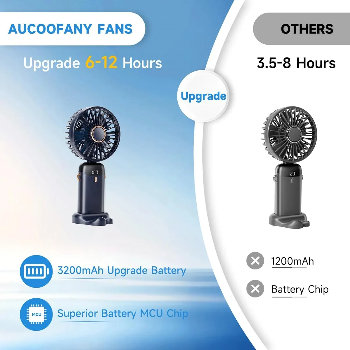 Portable Handheld Fan, 12 hours, Upgrade 3200mAh Portable Fan with LED Display, 90 Foldable, 5 Speed Wind,Hand Held/Neck/Desk 3 in 1 Personal Small Fans, Makeup Fans for Women (Dark Blue)