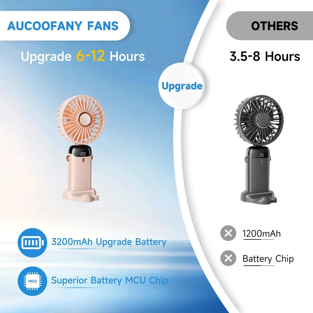 Portable Handheld Fan, 12 hours, Upgrade 3200mAh Portable Fan with LED Display, 90 Foldable, 5 Speed Wind,Hand Held/Neck/Desk 3 in 1 Personal Small Fans, Makeup Fans for Women (Pink)