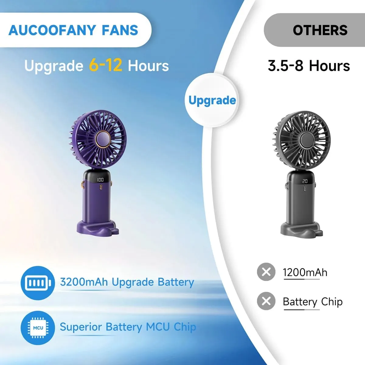 Portable Handheld Fan, 12 hours, Upgrade 3200mAh Portable Fan with LED Display, 90 Foldable, 5 Speed Wind,Hand Held/Neck/Desk 3 in 1 Personal Small Fans, Makeup Fans for Women (Purple)