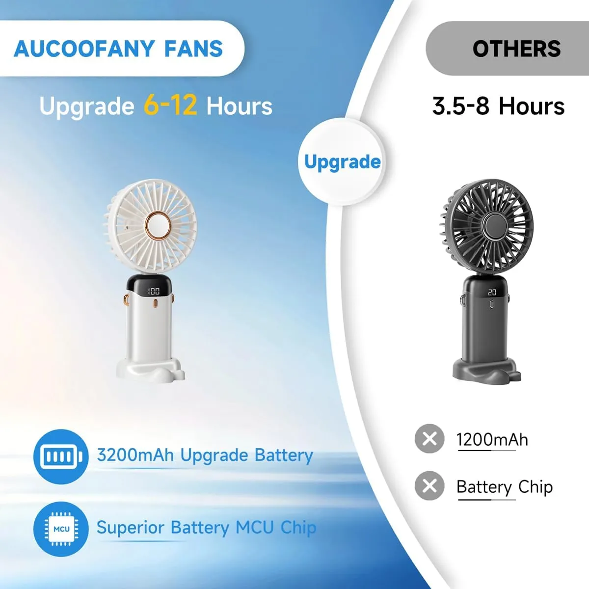 Portable Handheld Fan, 12 hours, Upgrade 3200mAh Portable Fan with LED Display, 90 Foldable, 5 Speed Wind,Hand Held/Neck/Desk 3 in 1 Personal Small Fans, Makeup Fans for Women (White)