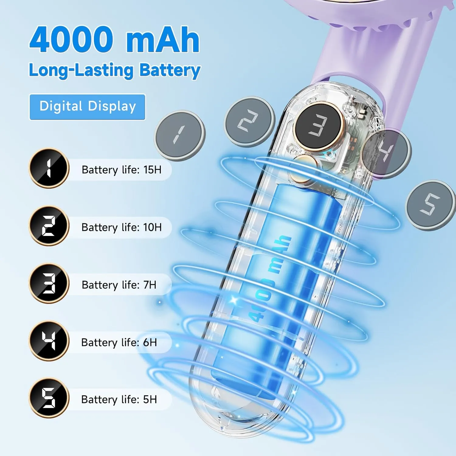 Portable Handheld Fan, 180 Foldable Personal Fan, USB Rechargeable Mini Hand Fans for Travel/Summer/Outdoor/Office, 5 Speeds Adjustable, LED Display, [5-15 Working Hours],Purple