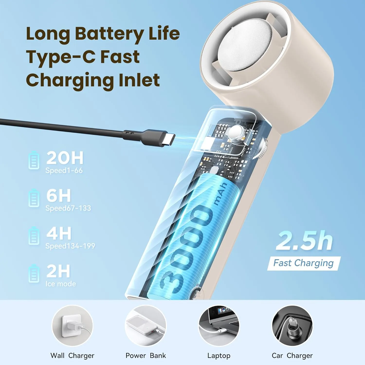Portable Handheld Fan [24H Max Cooling], Turbo Fan Foldable with USB Rechargeable, 1-199 Speed, LED Power Display, Small & Lightweight for Travel/Beach/Camping, Summer Essential Gift for Women Men