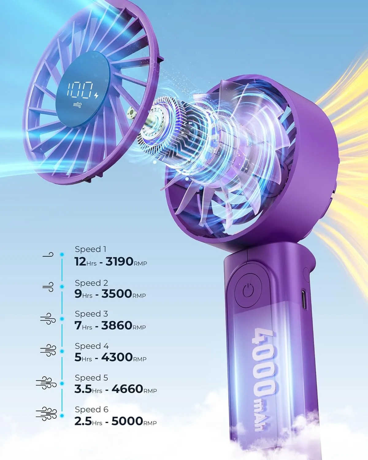 Portable Handheld Fan, 4000mAh, USB Rechargeable 180 Foldable Mini Desk Fan, 6 Wind Speed, LCD Digital Display, Lanyard as Neck Fan, Ultra Quiet, Pocket Size for Indoor Outdoor