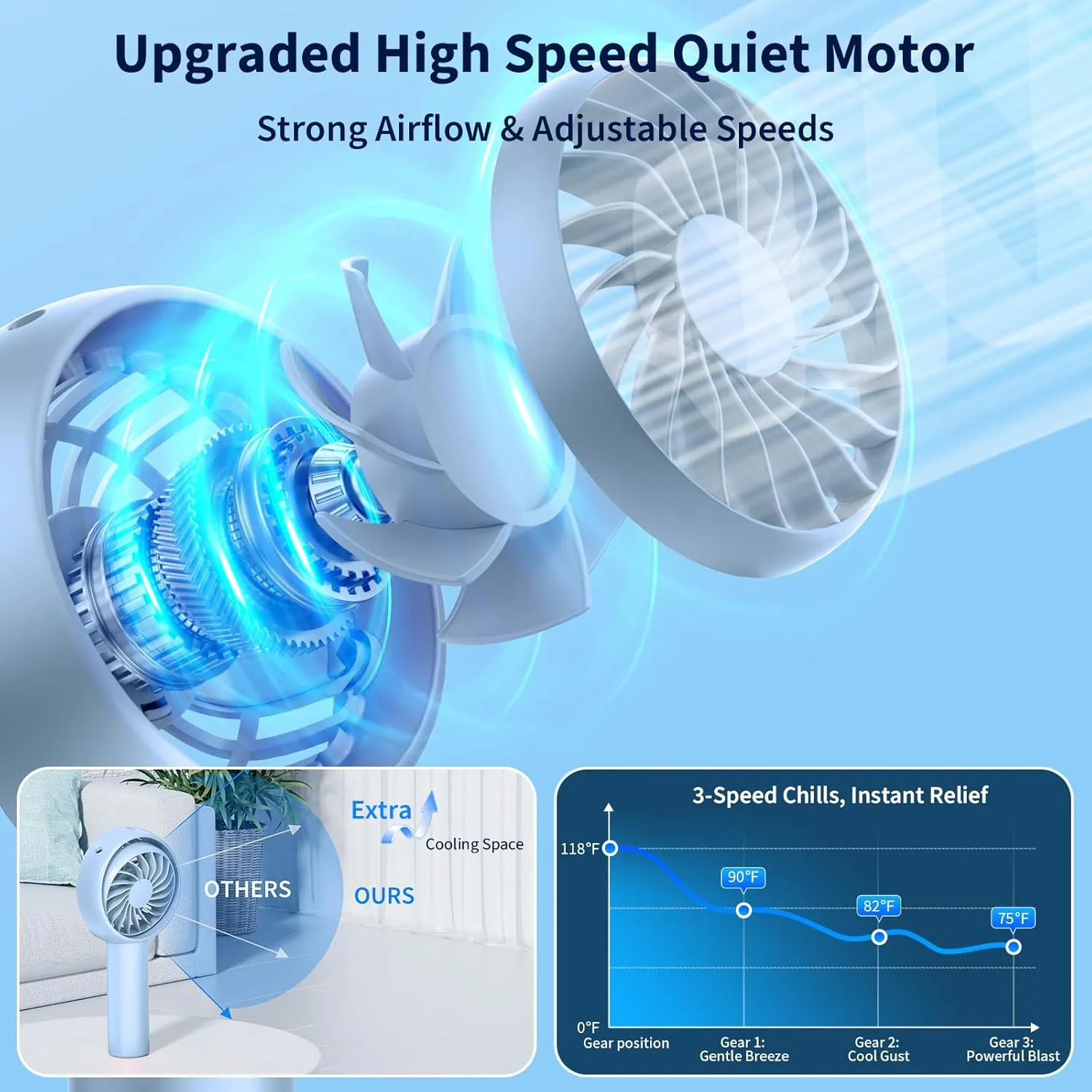 Portable Handheld Fan-90Adjustable Wind Direction, 3 Speed Settings, Quiet USB Rechargeable Mini Fan, Summer Essential for Stylish Women/Men/Pets, Indoor & Outdoor Use