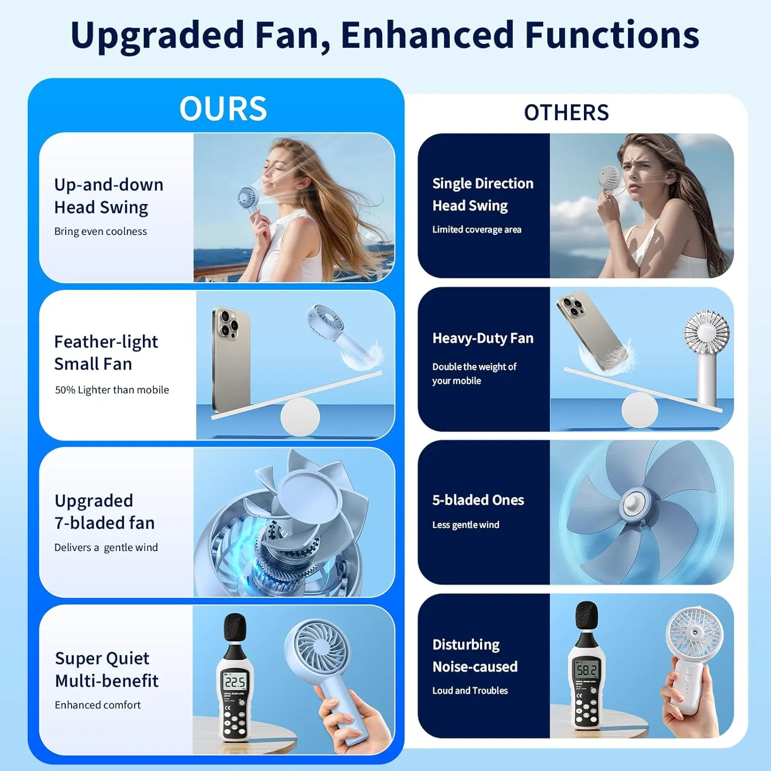 Portable Handheld Fan-90Adjustable Wind Direction, 3 Speed Settings, Quiet USB Rechargeable Mini Fan, Summer Essential for Stylish Women/Men/Pets, Indoor & Outdoor Use
