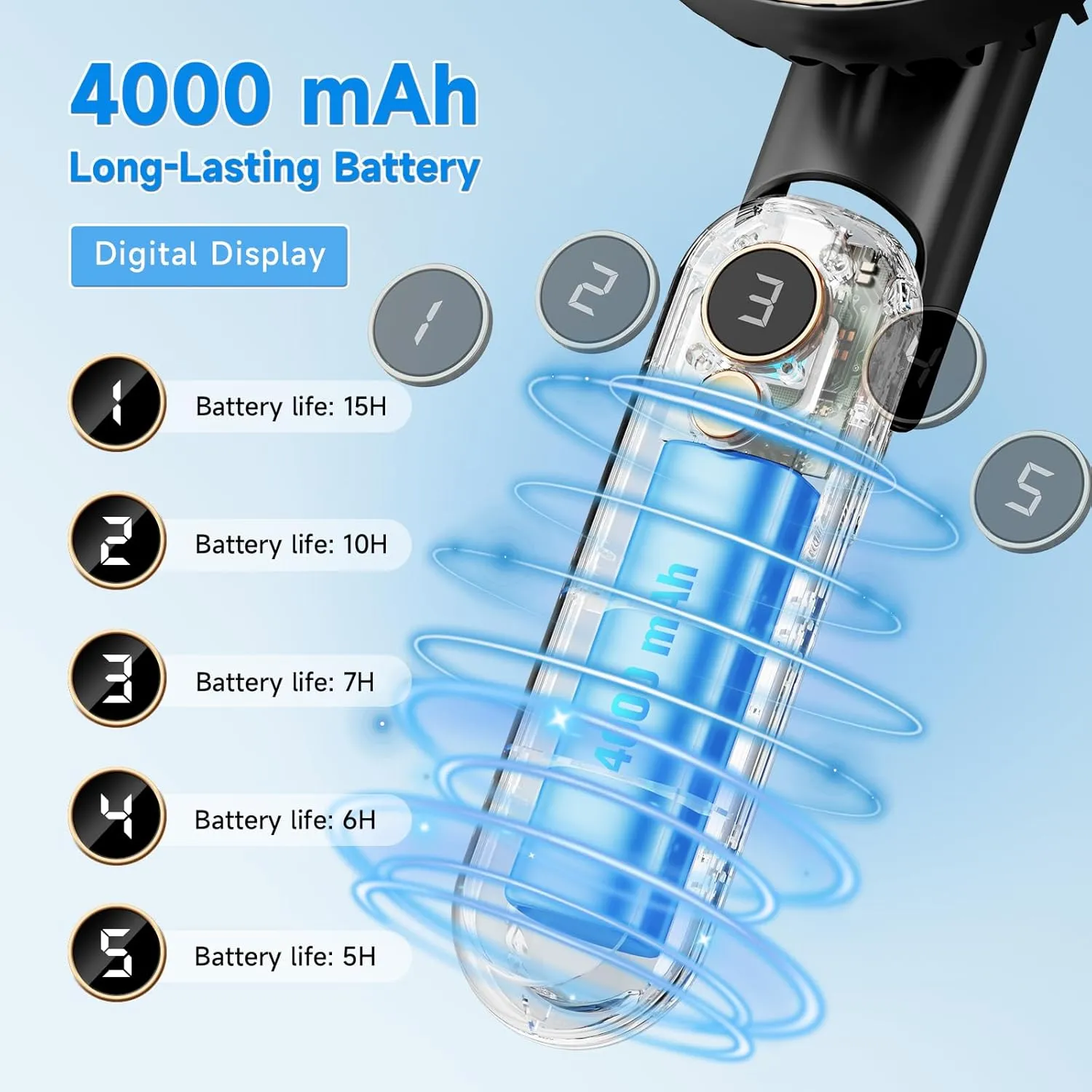 Portable Handheld Fan, [Up to 15 Working Hours] 180 Foldable Personal Fans, USB Rechargeable Mini Hand Fan for Travel/Summer/Outdoor/Office, 5 Speeds Adjustable, LED Display,Black