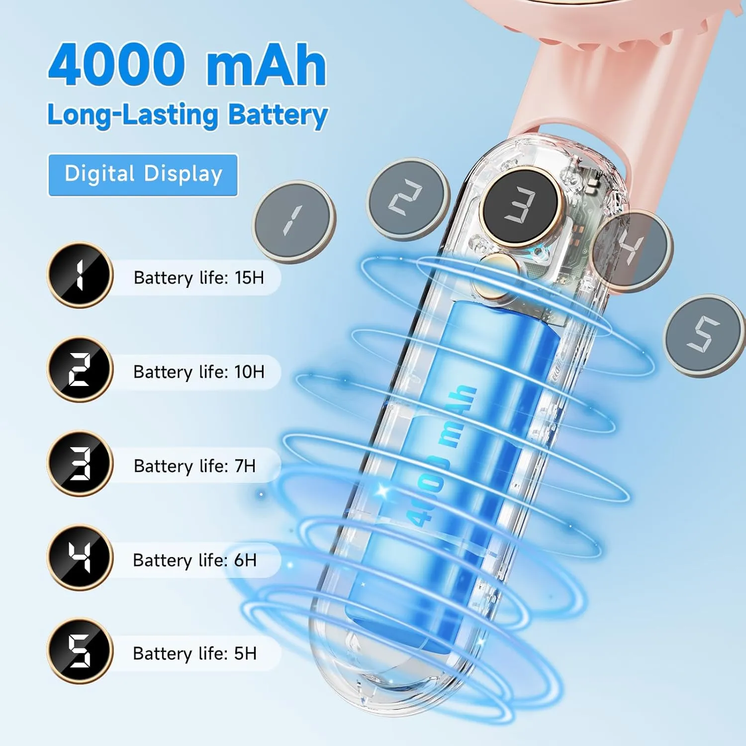 Portable Handheld Fan, [Up to 15 Working Hours],180 Foldable Personal Fan, USB Rechargeable Mini Hand Fans for Travel/Summer/Outdoor/Office, 5 Speeds Adjustable, LED Display, Pink